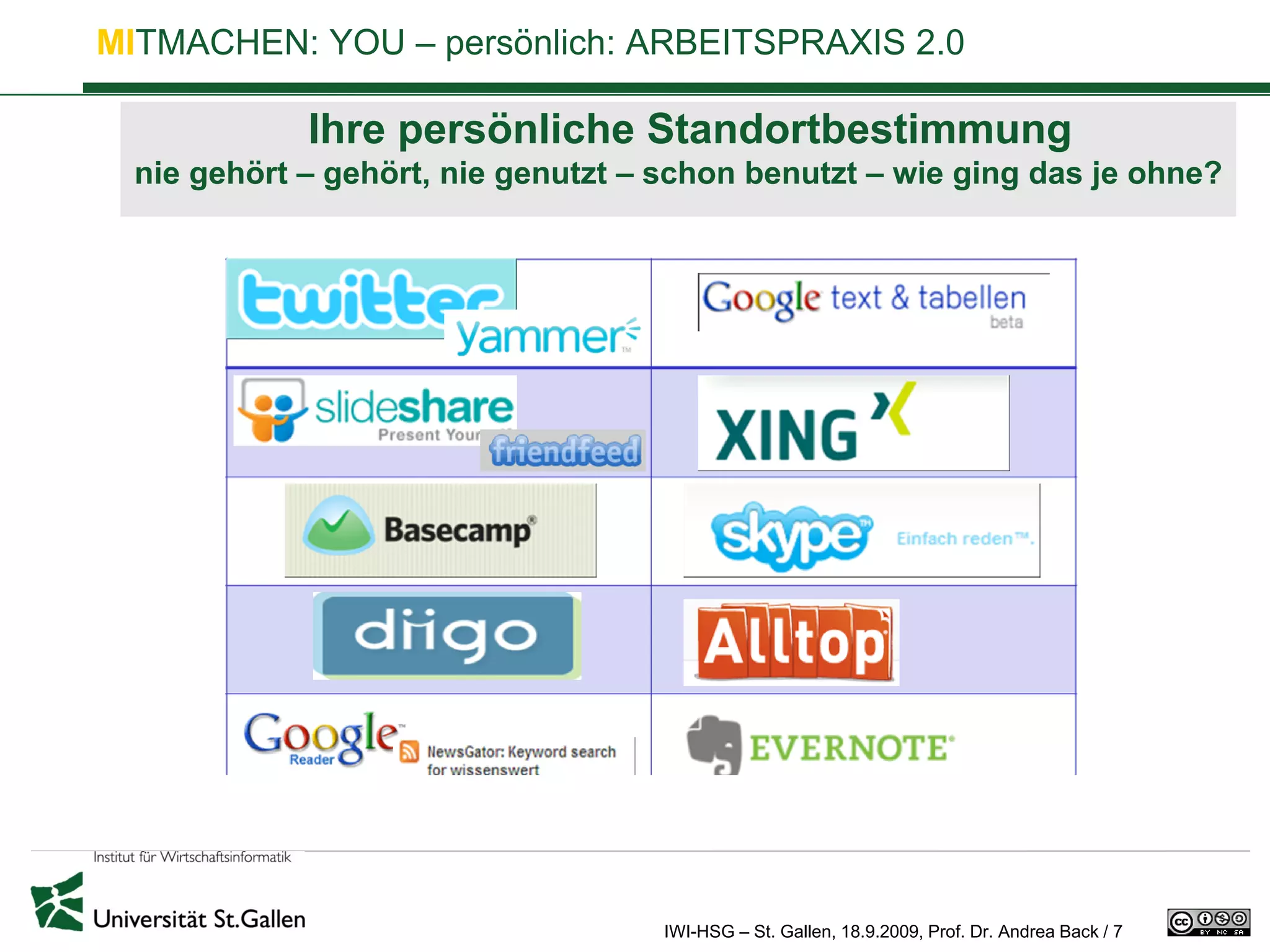 MITMACHEN: YOU – persönlich: ARBEITSPRAXIS 2.0

             Ihre persönliche Standortbestimmung
  nie gehört – gehört, nie genutzt – schon benutzt – wie ging das je ohne?




                                     IWI-HSG – St. Gallen, 18.9.2009, Prof. Dr. Andrea Back / 7
 