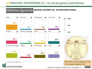MITMACHEN: ENTERPRISE 2.0 – im und als ganzes Unternehmen




                                                           Die Sicht, wie Enterprise 2.0
                                                           von aussen gebaut ist
                              IWI-HSG – St. Gallen, 18.9.2009, Prof. Dr. Andrea Back / 10
 