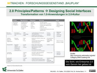 MITMACHEN : FORSCHUNGSGEGENSTAND „BAUPLAN“

 2.0 Principles/Patterns      Designing Social Interfaces
        Transformation von 1.0-Anwendungen in 2.0-Kultur




                                                                Quelle:
                                                                http://commons.wikimedia.org/wiki/
                                                                Category:DNA?uselang=de

                                                         Die Sicht, wie Enterprise 2.0
                                                         vom Genom her gebaut ist


                                IWI-HSG – St. Gallen, 18.9.2009, Prof. Dr. Andrea Back / 11
 