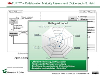 MATURITY – Collaboration Maturity Assessment (Doktorandin S. Hain)




                                 IWI-HSG – St. Gallen, 18.9.2009, Prof. Dr. Andrea Back / 14
 