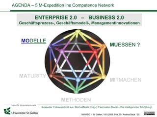 AGENDA – 5 M-Expedition ins Competence Network

          ENTERPRISE 2.0 – BUSINESS 2.0
   Geschäftsprozess-, Geschäftsmodell-, Managementinnovationen



    MODELLE
                                                                               MUESSEN ?




   MATURITY
                                                                               MITMACHEN


                                METHODEN
              Ikosaeder: Fotoausschnitt aus: Blüchel/Malik (Hrsg.): Faszination Bionik – Die Intelligenzder Schöpfung)


                                                   IWI-HSG – St. Gallen, 18.9.2009, Prof. Dr. Andrea Back / 20
 