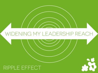 RIPPLE EFFECT
WIDENING MY LEADERSHIP REACH