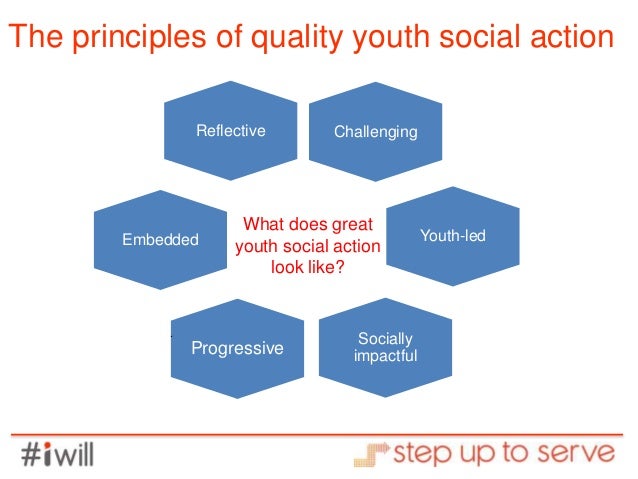 Image result for social action