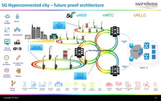Copyright © 2019
5G Hyperconnected city – future proof architecture
MNO MCN
Security
Gateway
MME
EPG
SRVC
FW
MNOs 1-4
MCN MPLS
NNI
MCN MPLS
NNI
Primary, fully
resilient fibre
ring between
Data Centres
Cluster based
fibre ring circuits
Fibre
connectivity to
multiple node
assets
Interoperability
SecureFully
managed
Remote
monitoring
Scalable
eMBB
Virtual
meetings
Fixed wireless
access
Broadband
everywhere
Personal AI
assistant
Media everywhereDiverse
routing
No single point
of failure
Resilient
Hardware
redundancy
Ultra
low latency
URLLC
Connected
vehicles
Mission critical
broadband
Virtual / augmented
reality
Automation Smart grid Remote
operation
Smart
lighting
Environment
sensors
Smart
homes
Waste
management
Wireless
health
mMTC
Fibre Rings / Mesh Network
15
 