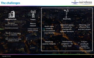 Copyright © 2019
The challenges
6
InBuilding Cells Towers
Mature
network
Sharing of infrastructure
is widespread
High growth
area for new systems
Controlled environment
Fibre connectivity is readily
available or present
Limited scope for
capacity increase
Small Cells
Asset rights,
suitability
& concealment
requirements
Equipment space
provisions for
sharing with
multiple operators
Identifying
capacity hotspots
Obtaining cost
effective fibre
and duct access
Future-
proofing &
scalability
20 year life cycle
Interference
mitigation – for
better QoS
 