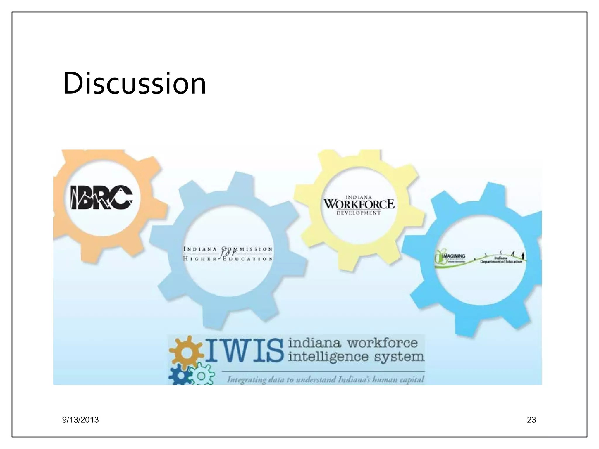 Discussion

9/13/2013

23

 