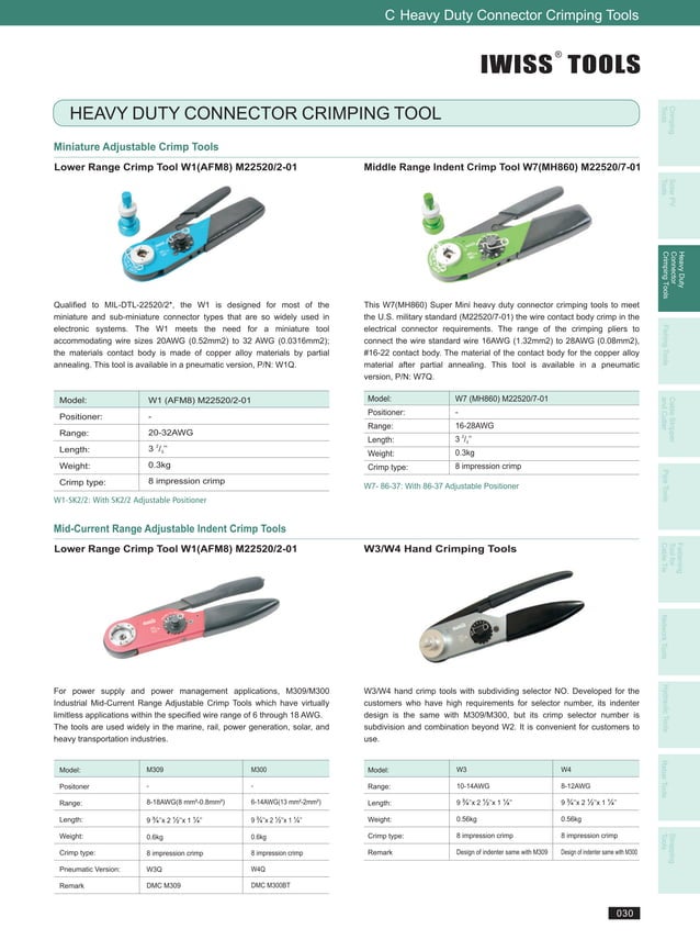 Iwiss Tools Catalogue Solar Tools,Heavy Duty Connector Tools, Network