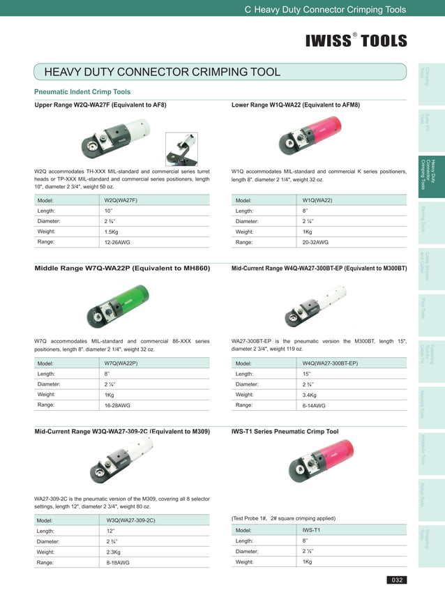 Iwiss Tools Catalogue Solar Tools,Heavy Duty Connector Tools, Network