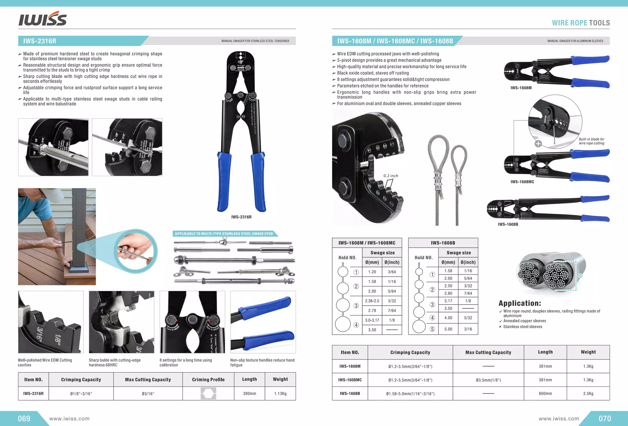 IWISS Catalog 2021 | PDF