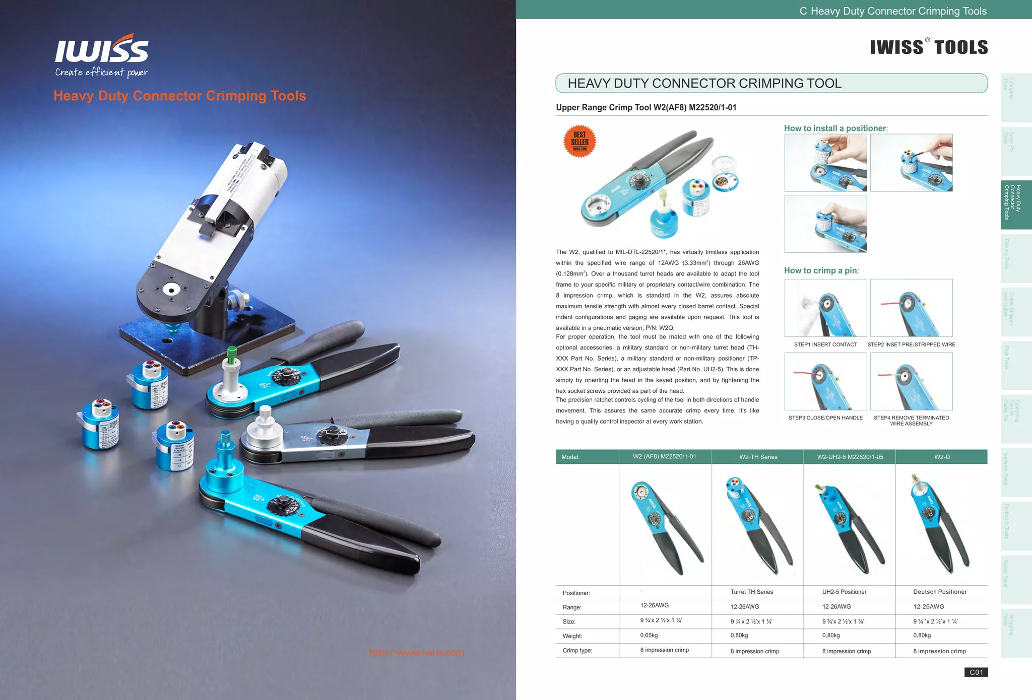 Iwiss Tools New Catalogue PPT
