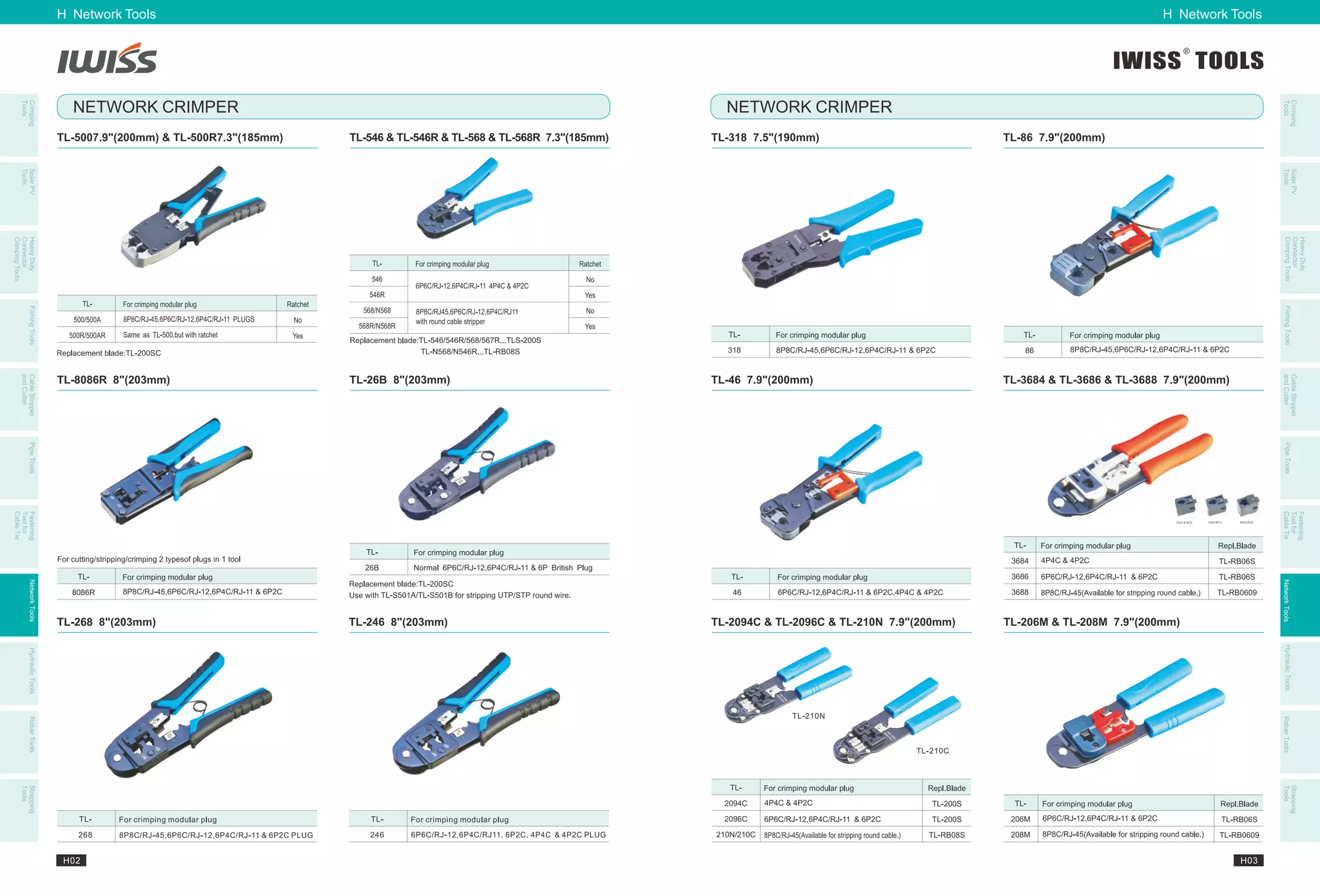 Iwiss Tools New Catalogue PPT
