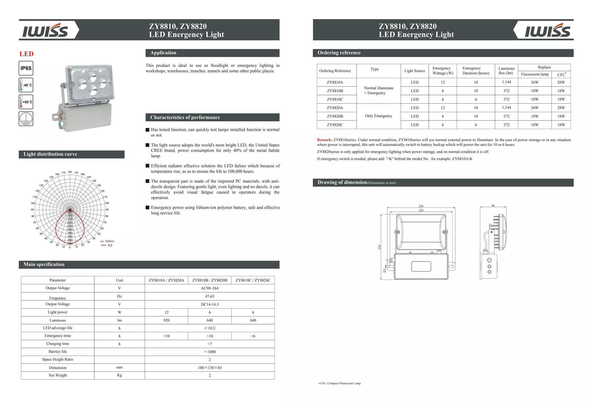239
8.5
249
229
96
ZY8810, ZY8820
LED Energency Light
Ordering reference
Drawing of dimension(Dimensions in mm)
Application
This product is ideal to use as floodlight or emergency lighting in
workshops, warehouses, trenches, tunnels and some other public places.
Characteristics of performance
Has tested function, can quickly test lamps installed function is normal
or not.
The light source adopts the world's most bright LED, the United States
CREE brand, power consumption for only 40% of the metal halide
lamp.
Efficient radiator effective solution the LED failure which because of
temperature rise, so as to ensure the life to 100,000 hours.
The transparent part is made of the imported PC materials, with anti-
dazzle design. Featuring gentle light, even lighting and no dazzle, it can
effectively avoid visual fatigue caused to operators during the
operation.
Emergency power using lithium-ion polymer battery, safe and effective
long service life.
CFL: Compact Fluorescent Lamp
ZY8810, ZY8820
LED Energency Light
Unit ZY8810A / ZY8820A ZY8810B / ZY8820B ZY8810C / ZY8820C
V AC90~264
Hz 47-63
V DC14-14.5
Parameter
Output Voltage
Frequency
Output Voltage
W
lm
h
mm
Kg
h
h
12 66
920
10
>10 >10 >6
<7
1000
180 130 65
2
640 640
Light power
LED adverage life
Emergency time
Charging time
Barrtey life
Space Height Ratio
Dimension
Net Weight
Luminous
2
Remark: ZY8810series: Under normal condition, ZY8810series will use normal external power to illuminate. In the case of power outrage or in any situation
where power is interrupted, this unit will automatically switch to battery backup which will power the unit for 10 or 6 hours.
ZY8820series is only applied for emergency lighting when power outrage, and on normal condition it is off.
If emergency switch is needed, please add "-K" behind the model No. for example: ZY8810A-K
Type
Normal illuminate
+ Emergency
Only Emergency
Light SourceOrdering Reference
ZY8810A LED
LED
LED
ZY8810B
ZY8810C
Emergency
Wattage (W)
Emergency
Duration (hours)
Replace
1,144
572
28W
18W
36W
18W
CFL*Fluorescent lamp
572 18W18W
12
6
6
10
10
6
ZY8820A LED
LED
LED
ZY8820B
ZY8820C
1,144
572
28W
18W
36W
18W
572 18W18W
12
6
6
10
10
6
IP65
+50 C
-40 C
Light distribution curve
0.0
50
100
150
200
250
300
400
450
350
500
LED
Main specification
Luminous
flux (lm)
 