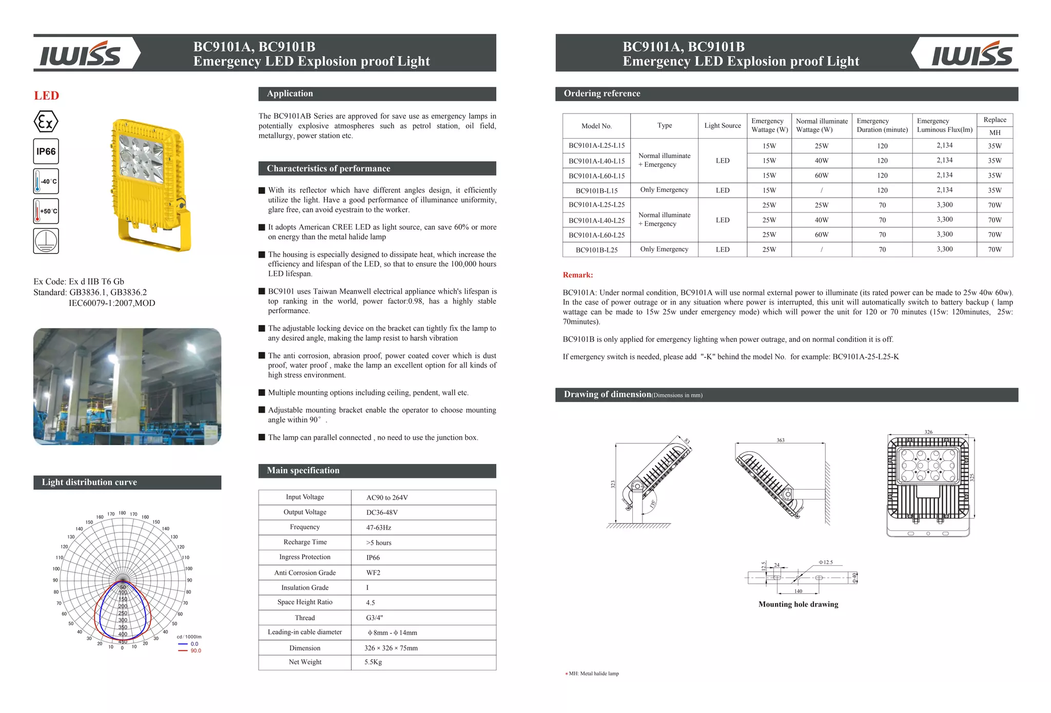 BC9101A, BC9101B
Emergency LED Explosion proof Light
Ordering reference
Drawing of dimension(Dimensions in mm)
Mounting hole drawing
323
83
531
363
326
325
12.5
140
40
24
12.5
MH: Metal halide lamp
BC9101A, BC9101B
Emergency LED Explosion proof Light
Model No.
BC9101A-L25-L15
BC9101A-L40-L15
BC9101A-L60-L15
BC9101B-L15
BC9101A-L25-L25
BC9101A-L40-L25
BC9101A-L60-L25
BC9101B-L25
Type
Normal illuminate
+ Emergency
Only Emergency
Normal illuminate
+ Emergency
Only Emergency
Light Source
LED
LED
LED
LED
Emergency
Wattage (W)
15W
Normal illuminate
Wattage (W)
15W
15W
15W
25W
25W
25W
25W
25W
40W
60W
/
25W
40W
60W
/
Emergency
Duration (minute)
120
70
120
120
120
70
70
70
Emergency
Luminous Flux(lm)
2,134
2,134
2,134
2,134
3,300
3,300
3,300
3,300
Replace
35W
35W
70W
70W
35W
35W
70W
70W
MH
Remark:
BC9101A: Under normal condition, BC9101A will use normal external power to illuminate (its rated power can be made to 25w 40w 60w).
In the case of power outrage or in any situation where power is interrupted, this unit will automatically switch to battery backup ( lamp
wattage can be made to 15w 25w under emergency mode) which will power the unit for 120 or 70 minutes (15w: 120minutes, 25w:
70minutes).
BC9101B is only applied for emergency lighting when power outrage, and on normal condition it is off.
If emergency switch is needed, please add "-K" behind the model No. for example: BC9101A-25-L25-K
Ex Code: Ex d IIB T6 Gb
Standard: GB3836.1, GB3836.2
IEC60079-1:2007,MOD
IP66
+50 C
-40 C
50
100
150
200
250
300
400
450
350
0.0
90.0
Light distribution curve
LED Application
The BC9101AB Series are approved for save use as emergency lamps in
potentially explosive atmospheres such as petrol station, oil field,
metallurgy, power station etc.
Characteristics of performance
With its reflector which have different angles design, it efficiently
utilize the light. Have a good performance of illuminance uniformity,
glare free, can avoid eyestrain to the worker.
It adopts American CREE LED as light source, can save 60% or more
on energy than the metal halide lamp
The housing is especially designed to dissipate heat, which increase the
efficiency and lifespan of the LED, so that to ensure the 100,000 hours
LED lifespan.
BC9101 uses Taiwan Meanwell electrical appliance which's lifespan is
top ranking in the world, power factor:0.98, has a highly stable
performance.
The adjustable locking device on the bracket can tightly fix the lamp to
any desired angle, making the lamp resist to harsh vibration
The anti corrosion, abrasion proof, power coated cover which is dust
proof, water proof , make the lamp an excellent option for all kinds of
high stress environment.
Multiple mounting options including ceiling, pendent, wall etc.
Adjustable mounting bracket enable the operator to choose mounting
angle within 90 .
The lamp can parallel connected , no need to use the junction box.
Input Voltage
Output Voltage
Frequency
Anti Corrosion Grade
Insulation Grade
Space Height Ratio
Thread
Leading-in cable diameter
Dimension
Net Weight
AC90 to 264V
DC36-48V
47-63Hz
WF2
I
4.5
G3/4''
8mm - 14mm
326 326 75mm
5.5Kg
Ingress Protection IP66
Recharge Time >5 hours
Main specification
 