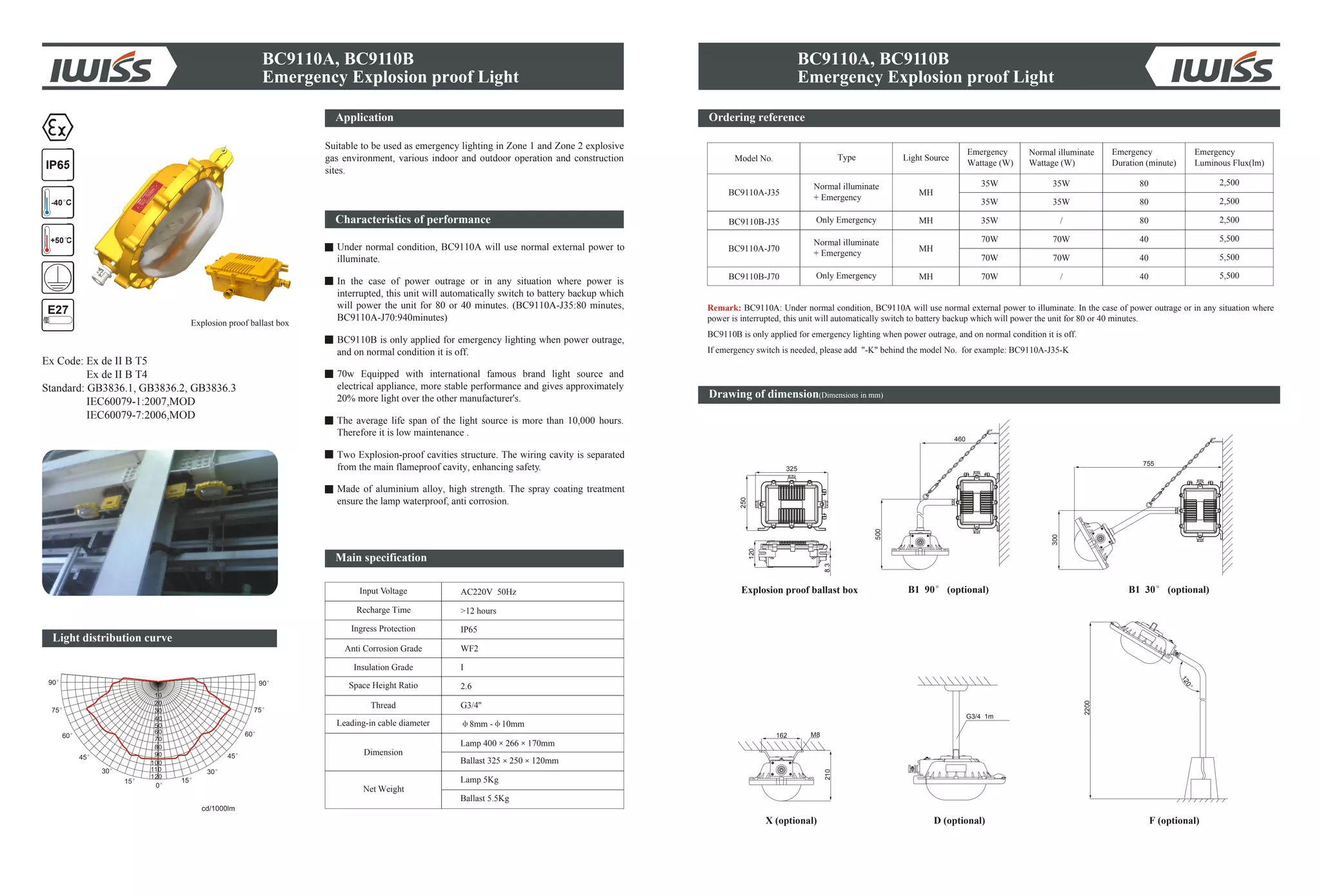 BC9110A, BC9110B
Emergency Explosion proof Light
Ordering reference
Drawing of dimension(Dimensions in mm)
D (optional)X (optional)
B1 90 (optional)
F (optional)
B1 30 (optional)
Remark: BC9110 BC9110
BC9110
BC9110 J35
A: Under normal condition, A will use normal external power to illuminate. In the case of power outrage or in any situation where
power is interrupted, this unit will automatically switch to battery backup which will power the unit for 80 or 40 minutes.
B is only applied for emergency lighting when power outrage, and on normal condition it is off.
If emergency switch is needed, please add "-K" behind the model No. for example: A- -K
M8
G3/4 1m
162
210
2200
120
460
500
755
300
325
250
120
8.3
BC9110A, BC9110B
Emergency Explosion proof Light
Explosion proof ballast box
Model No.
BC9110A-J35
BC9110B-J35
Type
Normal illuminate
+ Emergency
Only Emergency
Normal illuminate
+ Emergency
Only Emergency
Light Source
MH
Emergency
Wattage (W)
35W
Normal illuminate
Wattage (W)
35W
35W
70W
70W
70W
Emergency
Duration (minute)
80
40
80
80
40
40
Emergency
Luminous Flux(lm)
2,500
5,500
BC9110A-J70
BC9110B-J70
MH
MH
MH
35W
35W
/
70W
70W
/
2,500
2,500
5,500
5,500
IP65
+50 C
-40 C
Light distribution curve
Explosion proof ballast box
Ex Code: Ex de II B T5
Ex de II B T4
Standard: GB3836.1, GB3836.2, GB3836.3
IEC60079-1:2007,MOD
IEC60079-7:2006,MOD
E27
Application
Suitable to be used as emergency lighting in Zone 1 and Zone 2 explosive
gas environment, various indoor and outdoor operation and construction
sites.
Characteristics of performance
Under normal condition, BC9110A will use normal external power to
illuminate.
In the case of power outrage or in any situation where power is
interrupted, this unit will automatically switch to battery backup which
will power the unit for 80 or 40 minutes. (BC9110A-J35:80 minutes,
BC9110A-J70:940minutes)
BC9110B is only applied for emergency lighting when power outrage,
and on normal condition it is off.
70w Equipped with international famous brand light source and
electrical appliance, more stable performance and gives approximately
20% more light over the other manufacturer's.
The average life span of the light source is more than 10,000 hours.
Therefore it is low maintenance .
Two Explosion-proof cavities structure. The wiring cavity is separated
from the main flameproof cavity, enhancing safety.
Made of aluminium alloy, high strength. The spray coating treatment
ensure the lamp waterproof, anti corrosion.
Input Voltage
Anti Corrosion Grade
Insulation Grade
Space Height Ratio
Thread
Leading-in cable diameter
AC220V 50Hz
WF2
I
2.6
G3/4''
8mm - 10mm
Ingress Protection IP65
Recharge Time >12 hours
Dimension
Net Weight
Lamp 400 266 170mm
Lamp 5Kg
Ballast 325 250 120mm
Ballast 5.5Kg
Main specification
 