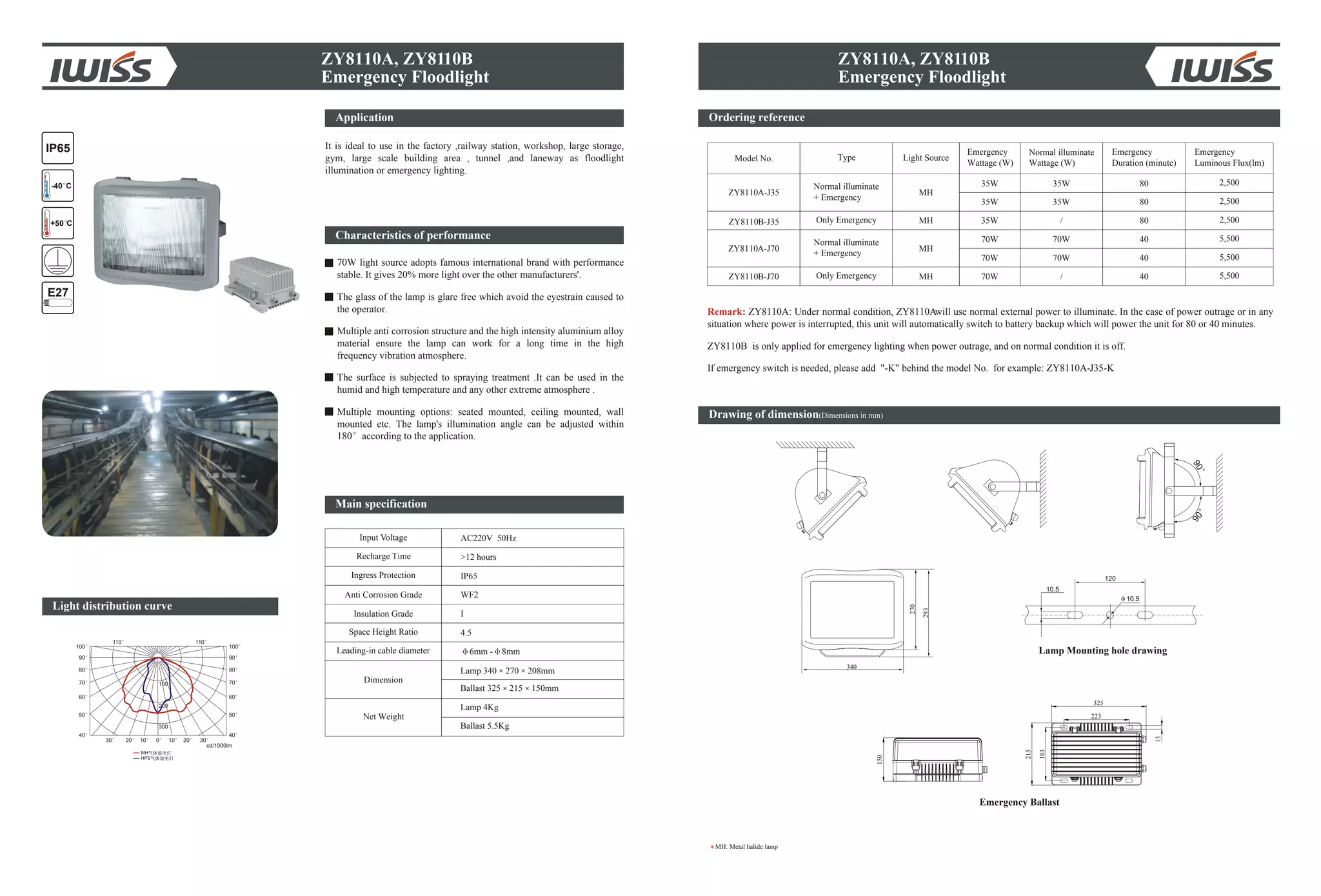 ZY8110A, ZY8110B
Emergency Floodlight
Ordering reference
Drawing of dimension(Dimensions in mm)
MH: Metal halide lamp
Lamp Mounting hole drawing
293
270
340
150
325
223
13
215
183
Remark: ZY8110A: Under normal condition, ZY8110Awill use normal external power to illuminate. In the case of power outrage or in any
situation where power is interrupted, this unit will automatically switch to battery backup which will power the unit for 80 or 40 minutes.
ZY8110B is only applied for emergency lighting when power outrage, and on normal condition it is off.
If emergency switch is needed, please add "-K" behind the model No. for example: ZY8110A- -KJ35
Model No.
ZY8110A-J35
ZY8110B-J35
Type
Normal illuminate
+ Emergency
Only Emergency
Normal illuminate
+ Emergency
Only Emergency
Light Source
MH
Emergency
Wattage (W)
35W
Normal illuminate
Wattage (W)
35W
35W
70W
70W
70W
Emergency
Duration (minute)
80
40
80
80
40
40
Emergency
Luminous Flux(lm)
2,500
5,500
ZY8110A-J70
ZY8110B-J70
MH
MH
MH
35W
35W
/
70W
70W
/
2,500
2,500
5,500
5,500
ZY8110A, ZY8110B
Emergency Floodlight
Emergency Ballast
IP65
+50 C
-40 C
Light distribution curve
E27
Application
It is ideal to use in the factory ,railway station, workshop, large storage,
gym, large scale building area , tunnel ,and laneway as floodlight
illumination or emergency lighting.
Characteristics of performance
70W light source adopts famous international brand with performance
stable. It gives 20% more light over the other manufacturers'.
The glass of the lamp is glare free which avoid the eyestrain caused to
the operator.
Multiple anti corrosion structure and the high intensity aluminium alloy
material ensure the lamp can work for a long time in the high
frequency vibration atmosphere.
The surface is subjected to spraying treatment .It can be used in the
humid and high temperature and any other extreme atmosphere .
Multiple mounting options: seated mounted, ceiling mounted, wall
mounted etc. The lamp's illumination angle can be adjusted within
180 according to the application.
Input Voltage
Anti Corrosion Grade
Insulation Grade
Space Height Ratio
Leading-in cable diameter
AC220V 50Hz
WF2
I
4.5
6mm - 8mm
Ingress Protection IP65
Recharge Time >12 hours
Dimension
Net Weight
Lamp 340 270 208mm
Lamp 4Kg
Ballast 325 215 150mm
Ballast 5.5Kg
Main specification
 