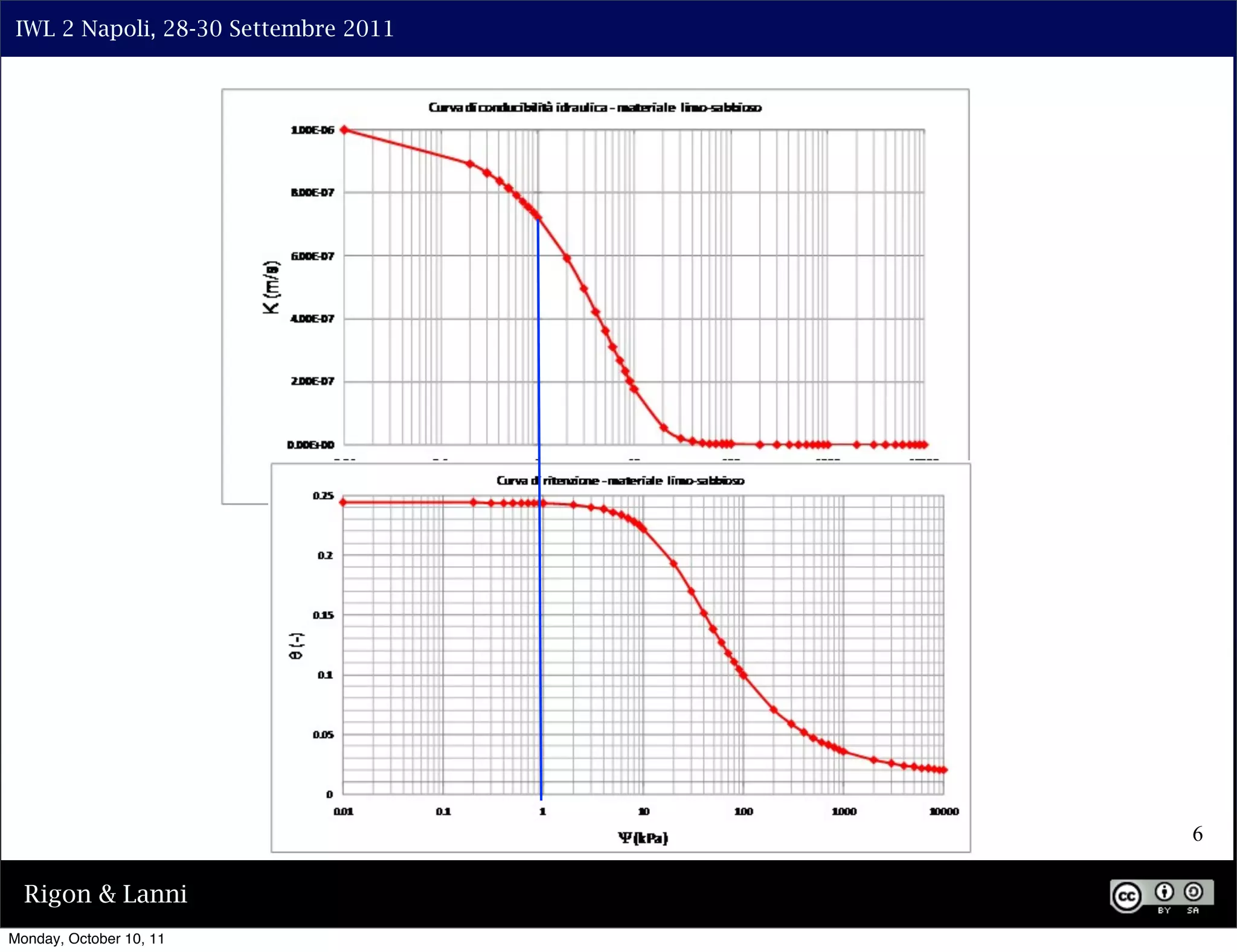 IWL 2 Napoli, 28-30 Settembre 2011




                                      6

  Rigon & Lanni
Monday, October 10, 11
 