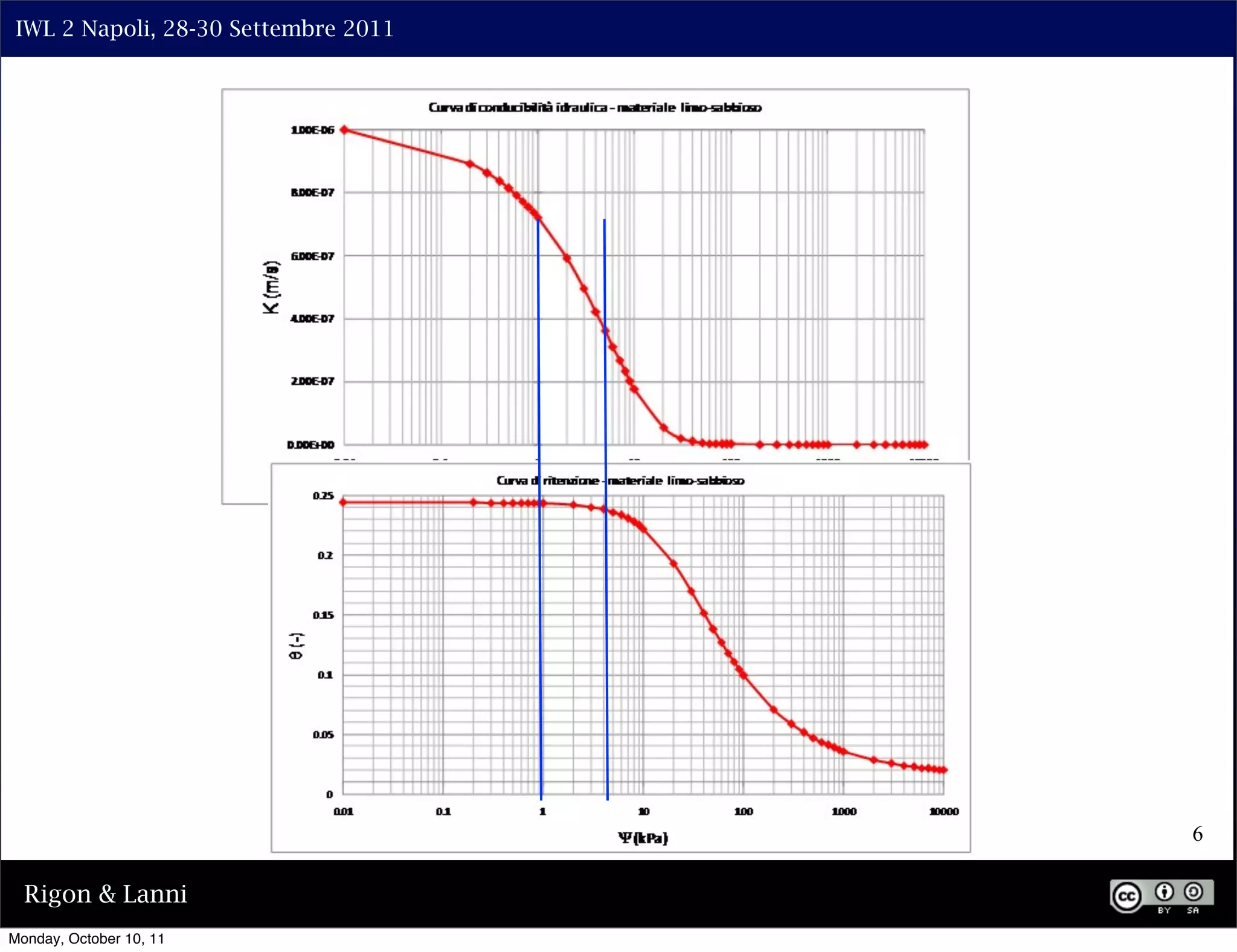 IWL 2 Napoli, 28-30 Settembre 2011




                                      6

  Rigon & Lanni
Monday, October 10, 11
 