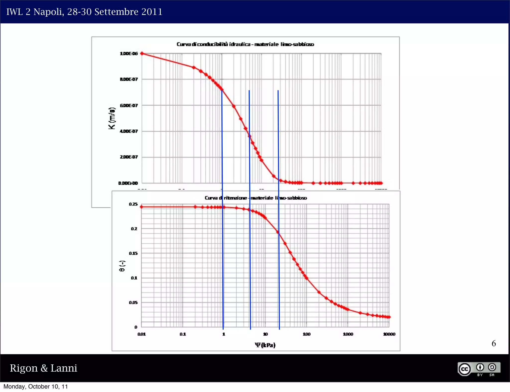 IWL 2 Napoli, 28-30 Settembre 2011




                                      6

  Rigon & Lanni
Monday, October 10, 11
 