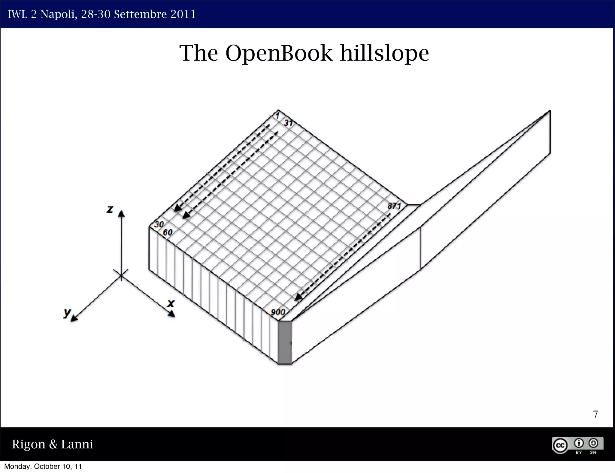 IWL 2 Napoli, 28-30 Settembre 2011


igure 2: Experimental set-up.The OpenBook schematization. (b) The initial suction head pr
                             (a) The inﬁnite hillslope hillslope




il-pixel hillslope numeration system (the case of parallel shape is shown here). Moving from 0 to 900
                                                                                                 7

sponds to moving from the crest to the toe of the hillslope
  Rigon & Lanni
 Monday, October 10, 11
 