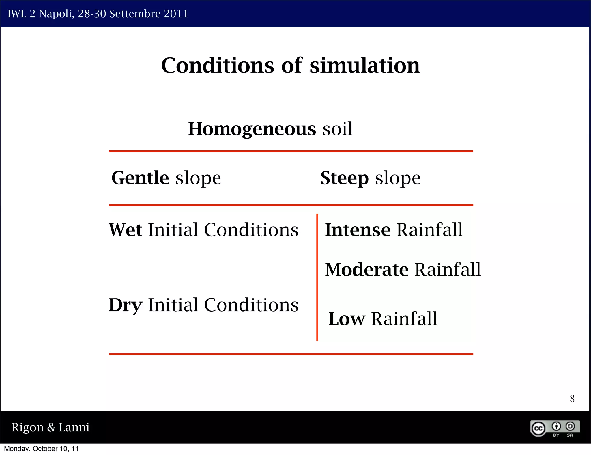 IWL 2 Napoli, 28-30 Settembre 2011




                               Conditions of simulation


                                  Homogeneous soil

                         Gentle slope             Steep slope

                         Wet Initial Conditions   Intense Rainfall

                                                  Moderate Rainfall
                         Dry Initial Conditions
                                                  Low Rainfall



                                                                      8

  Rigon & Lanni
Monday, October 10, 11
 