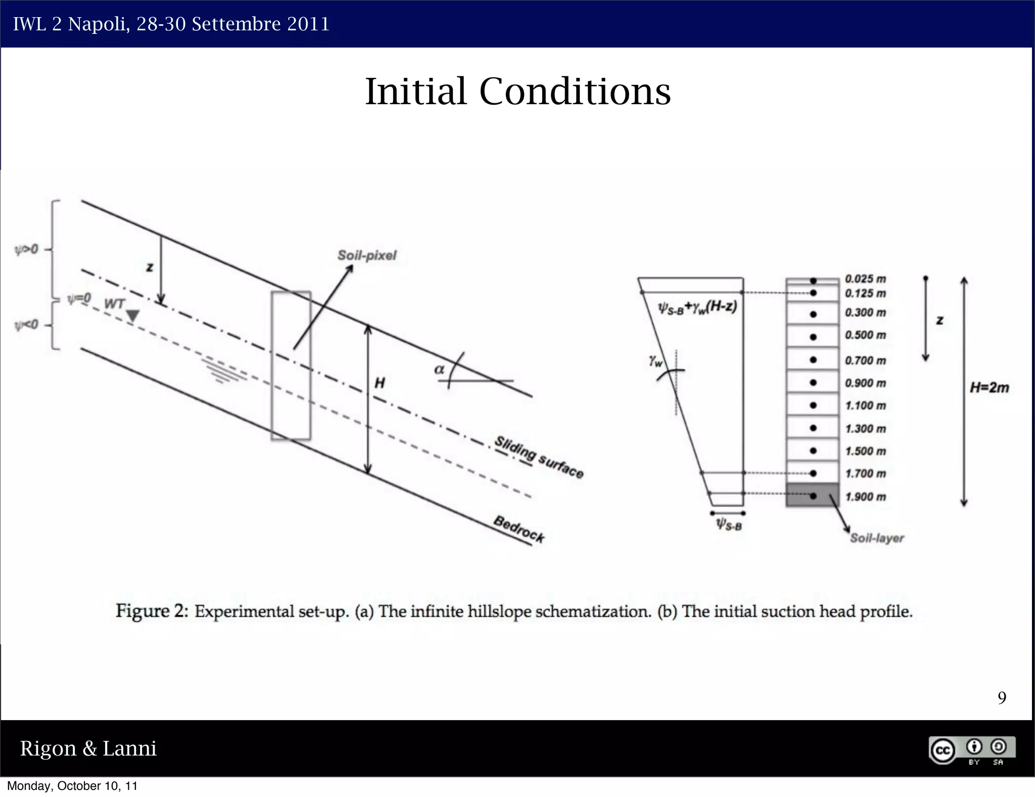 IWL 2 Napoli, 28-30 Settembre 2011



                                      Initial Conditions




                                                           9

  Rigon & Lanni
Monday, October 10, 11
 