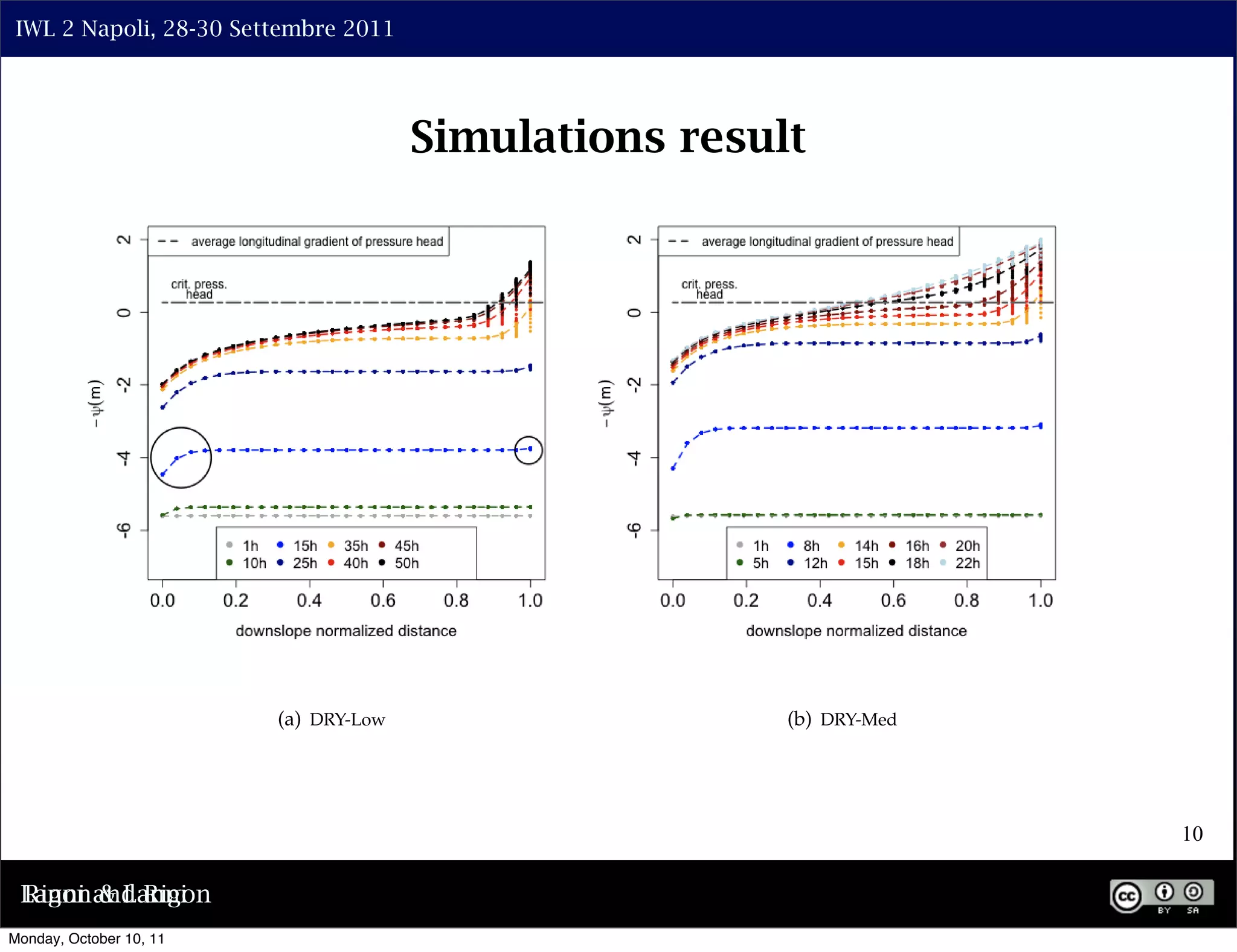 IWL 2 Napoli, 28-30 Settembre 2011



- 54
                                          Simulations result
                LANNI ET AL.: HYDROLOGICAL ASPECTS IN THE TRIGGERING OF SHALLOW LANDSLIDES




                            (a) DRY-Low                             (b) DRY-Med




                                                                                             10

  Lanni and Rigon
  Rigon & Lanni
 Monday, October 10, 11
 