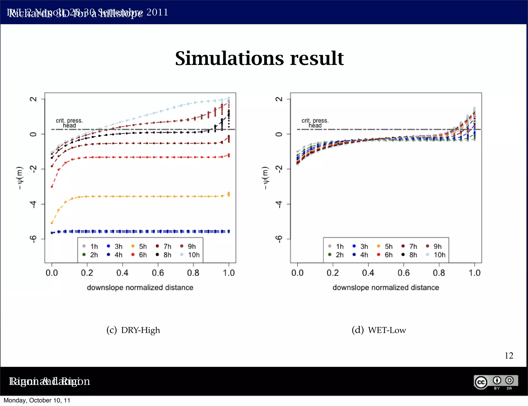 IWL 2 Napoli, 28-30 Settembre 2011
  Richards 3D for a hillslope


                         (a) DRY-Low                         (b) DRY-Med
                                        Simulations result




                         (c) DRY-High                        (d) WET-Low

                                                                           12

 Lanni and Rigon
 Rigon & Lanni
Monday, October 10, 11
 