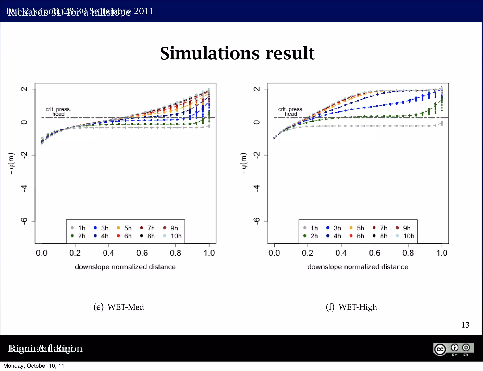 IWL 2 Napoli, 28-30 Settembre 2011
   Richards 3D for a hillslope


                        (c) DRY-High                                             (d) WET-Low
                                        Simulations result




                       (e) WET-Med                                              (f) WET-High
 F T                            September 24, 2010, 9:13am                                                    D 13 A
                                                                                                                R
Values of pressure head developed at the soil-bedrock interface at each point of the subcritical parallel hillslope. The
  Lanni and Rigon
  Rigon & Lanni
e Monday, October 10, 11
  head lines represents the mean lateral gradient of pressure
 