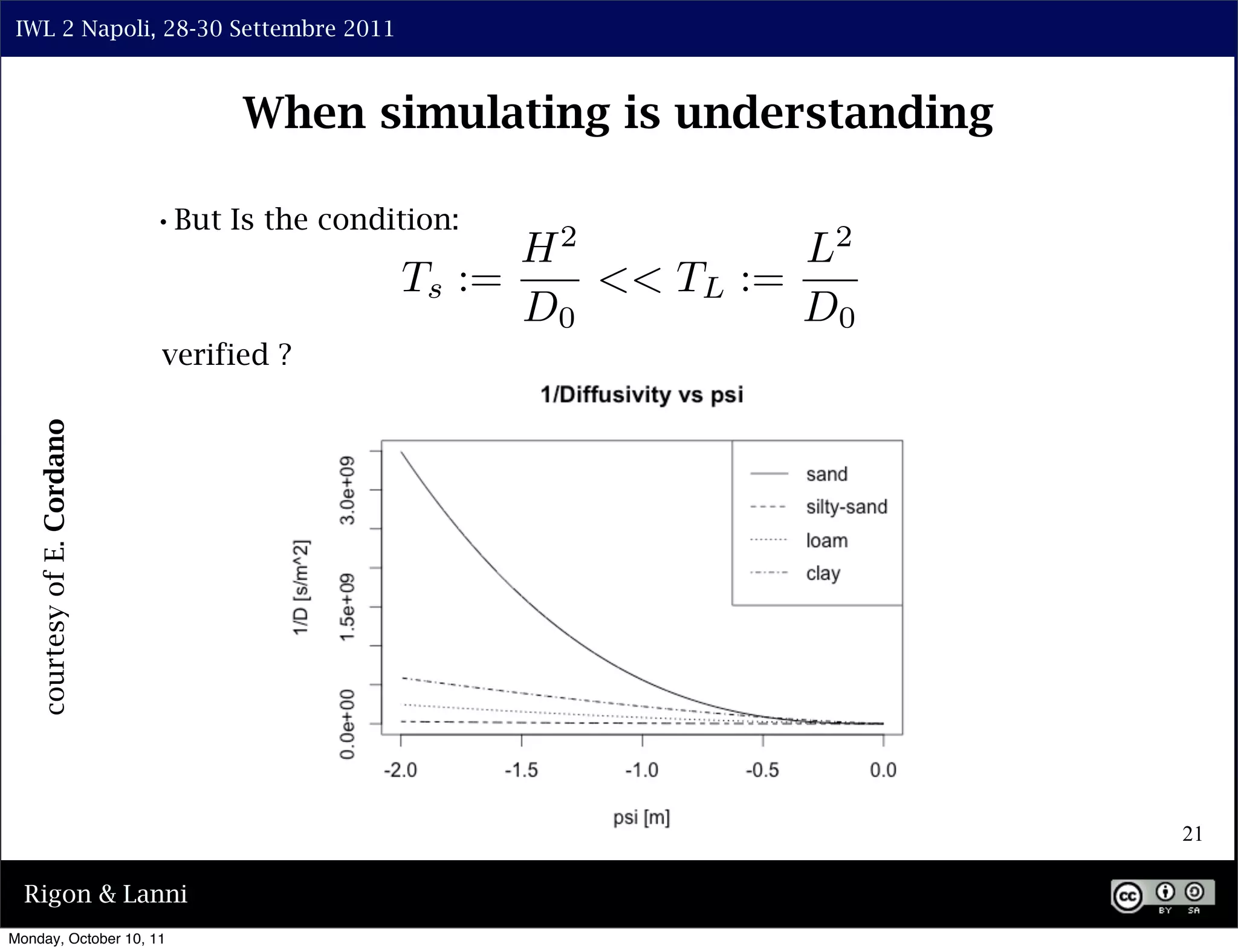 IWL 2 Napoli, 28-30 Settembre 2011



                                   When simulating is understanding

                             •But Is the condition:


                             verified ?
    courtesy of E. Cordano




                                                                      21

  Rigon & Lanni
Monday, October 10, 11
 