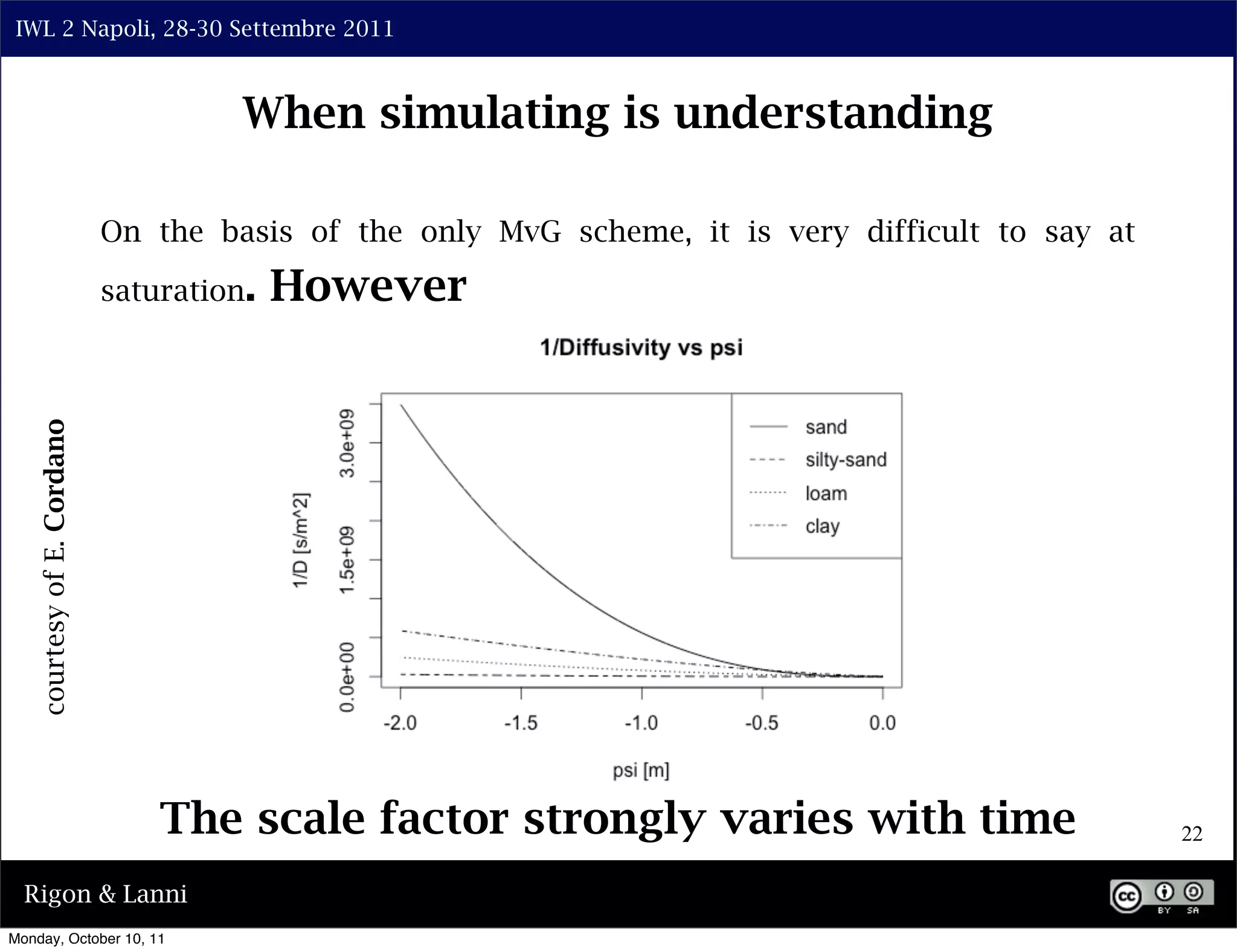 IWL 2 Napoli, 28-30 Settembre 2011



                                       When simulating is understanding

                             On the basis of the only MvG scheme, it is very difficult to say at

                             saturation.   However
    courtesy of E. Cordano




                                 The scale factor strongly varies with time                        22

  Rigon & Lanni
Monday, October 10, 11
 