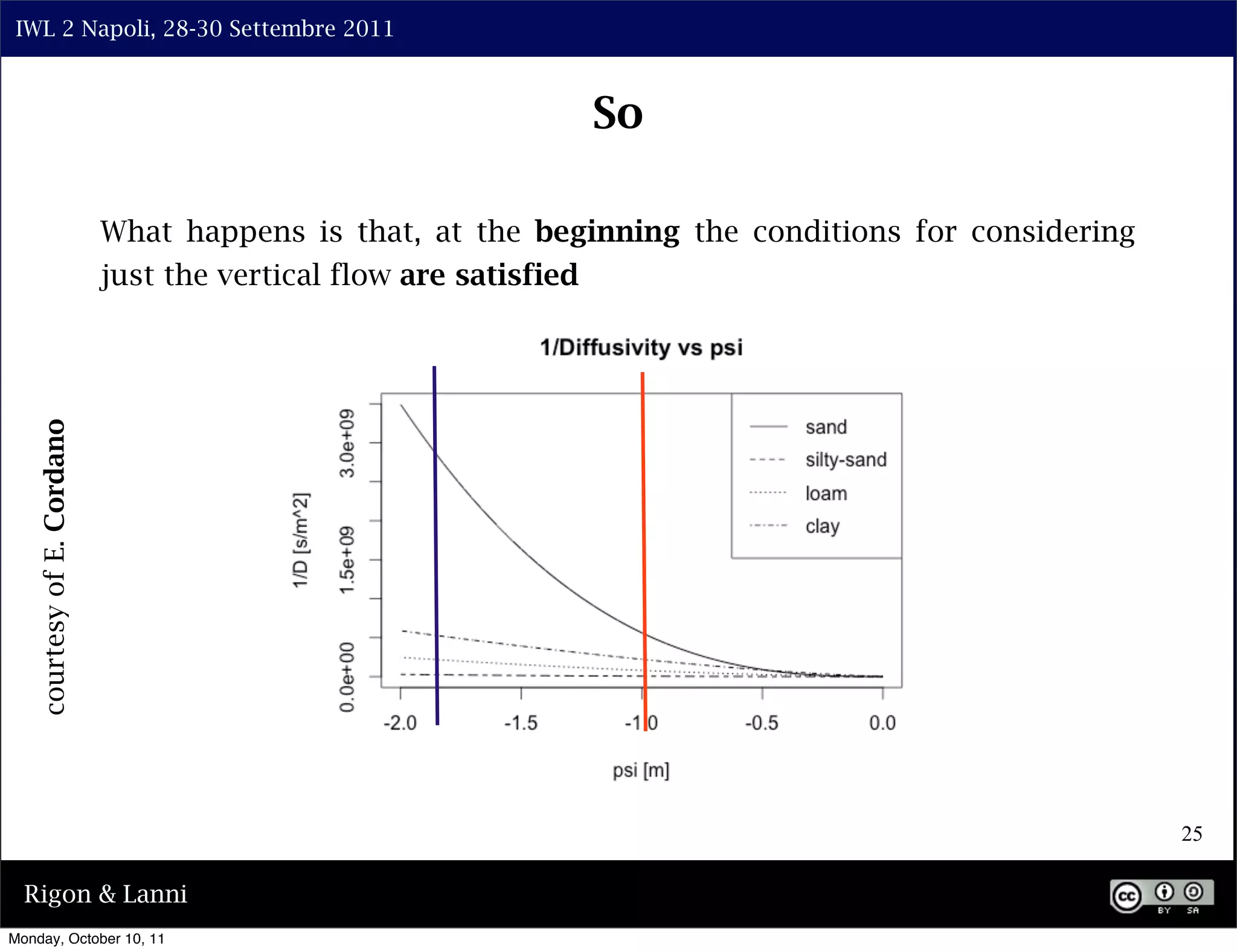 IWL 2 Napoli, 28-30 Settembre 2011



                                                             So

                             What happens is that, at the beginning the conditions for considering
                             just the vertical flow are satisfied
    courtesy of E. Cordano




                                                                                                     25

  Rigon & Lanni
Monday, October 10, 11
 