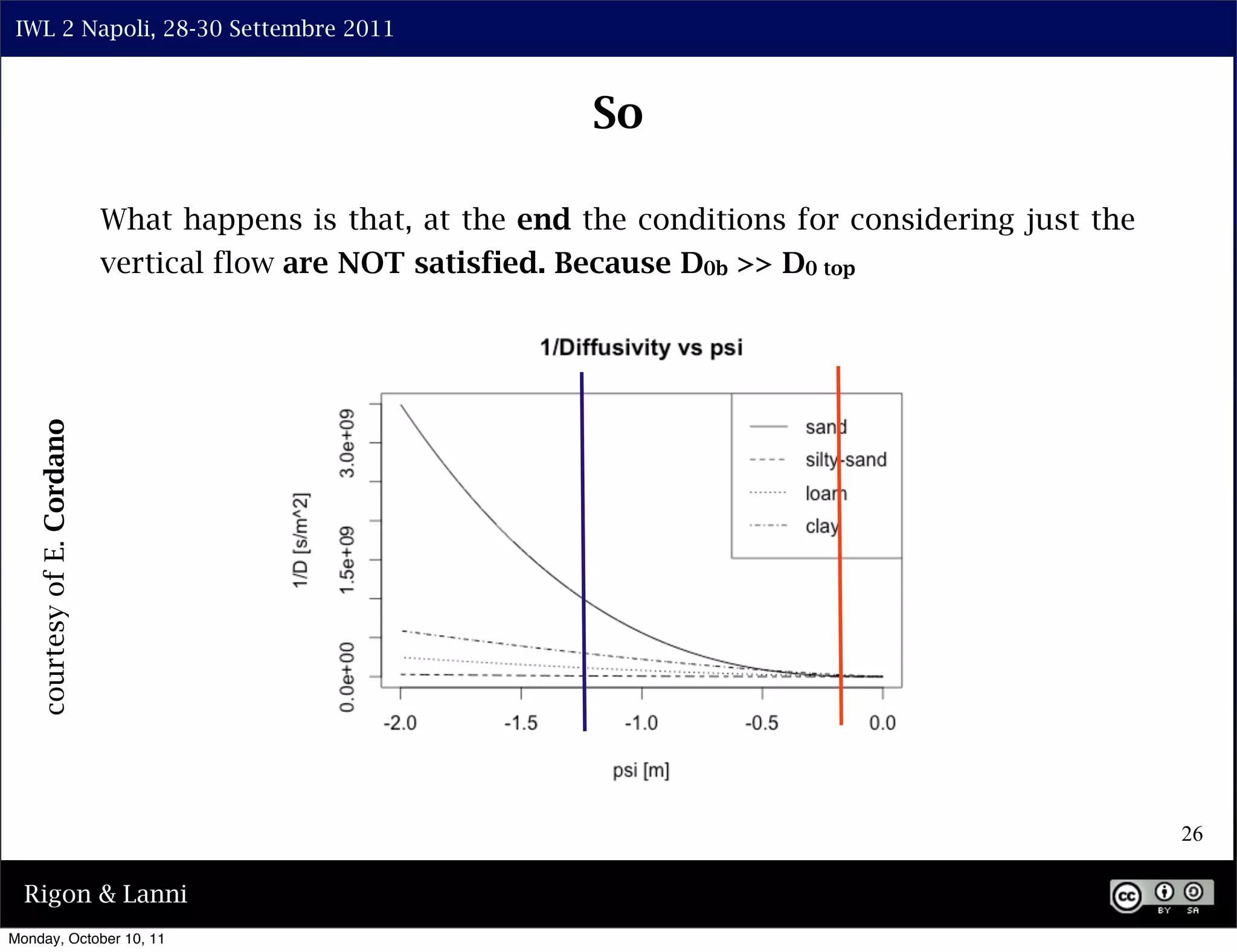 IWL 2 Napoli, 28-30 Settembre 2011



                                                               So

                             What happens is that, at the end the conditions for considering just the
                             vertical flow are NOT satisfied. Because D0b >> D0 top
    courtesy of E. Cordano




                                                                                                        26

  Rigon & Lanni
Monday, October 10, 11
 