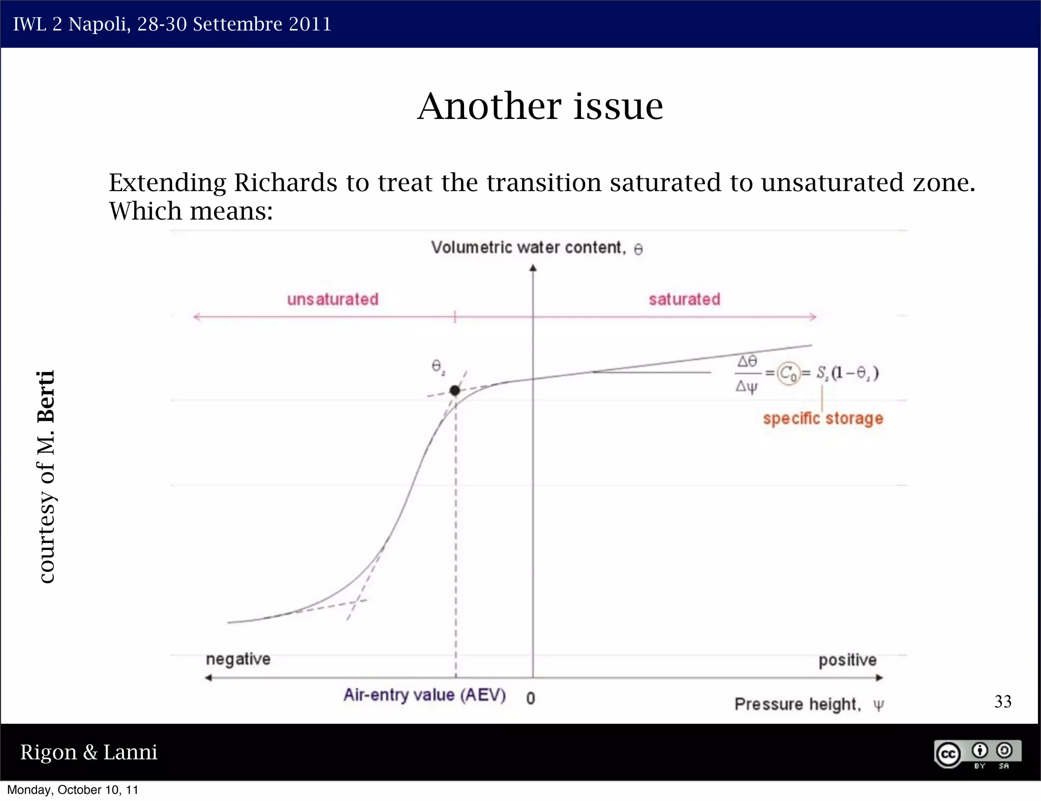 IWL 2 Napoli, 28-30 Settembre 2011



                                                    Another issue
                           Extending Richards to treat the transition saturated to unsaturated zone.
                           Which means:
    courtesy of M. Berti




                                                                                                       33

  Rigon & Lanni
Monday, October 10, 11
 