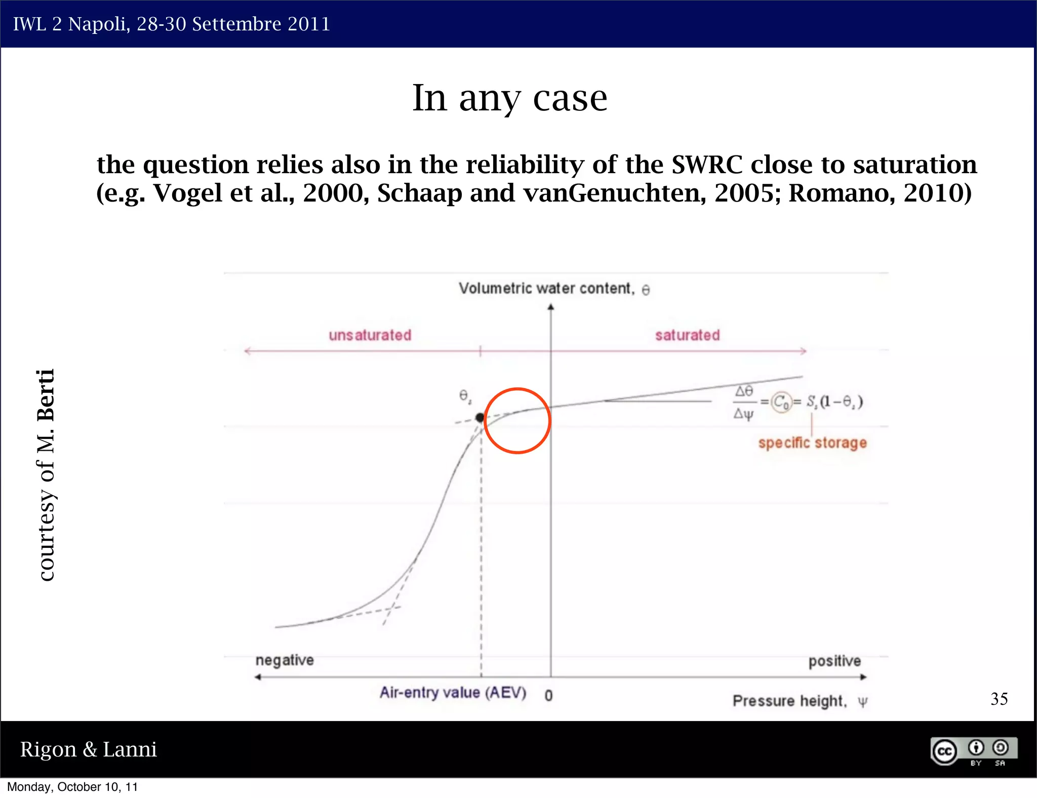 IWL 2 Napoli, 28-30 Settembre 2011



                                                     In any case
                           the question relies also in the reliability of the SWRC close to saturation
                           (e.g. Vogel et al., 2000, Schaap and vanGenuchten, 2005; Romano, 2010)
    courtesy of M. Berti




                                                                                                         35

  Rigon & Lanni
Monday, October 10, 11
 