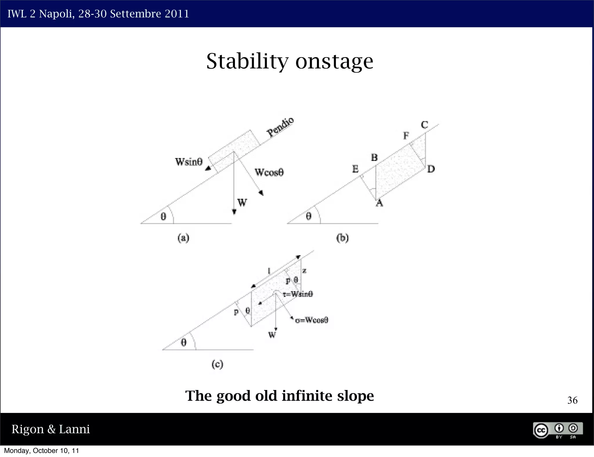IWL 2 Napoli, 28-30 Settembre 2011



                                      Stability onstage




                                  The good old infinite slope   36

  Rigon & Lanni
Monday, October 10, 11
 