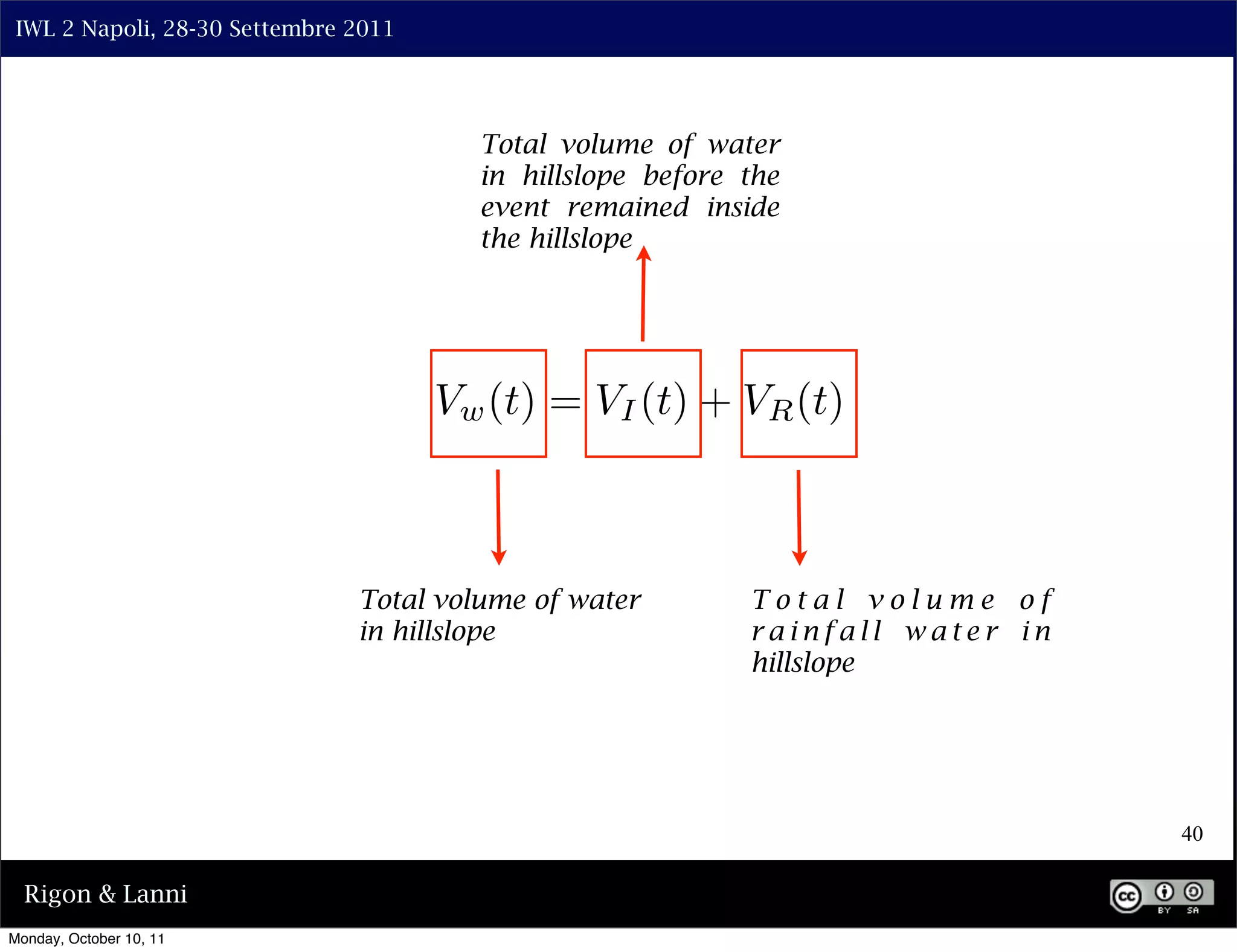 IWL 2 Napoli, 28-30 Settembre 2011




                                        Total volume of water
                                        in hillslope before the
                                        event remained inside
                                        the hillslope




                               Total volume of water        Total volume of
                               in hillslope                 rainfall water in
                                                            hillslope




                                                                                40

  Rigon & Lanni
Monday, October 10, 11
 