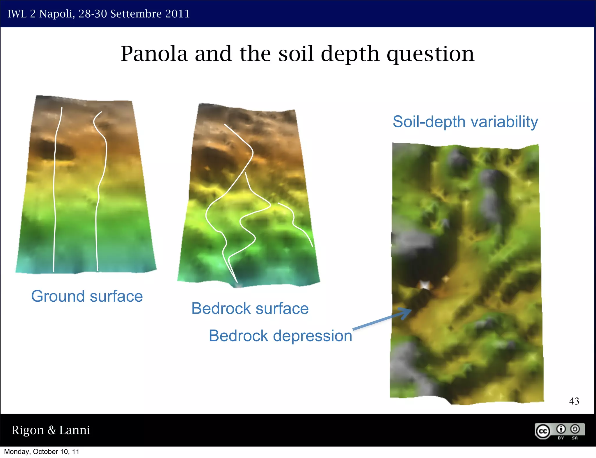 IWL 2 Napoli, 28-30 Settembre 2011



                         Panola and the soil depth question


                                                             Soil-depth variability




       Ground surface
                                      Bedrock surface
                                        Bedrock depression


                                                                                      43

  Rigon & Lanni
Monday, October 10, 11
 