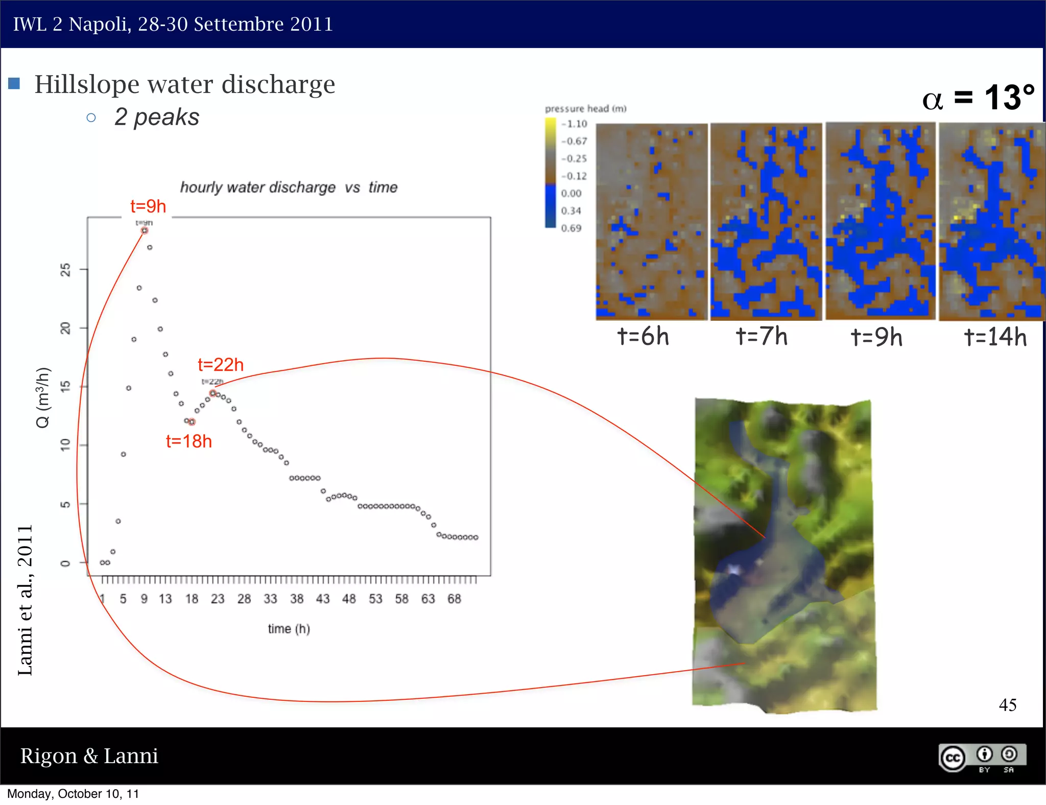 IWL 2 Napoli, 28-30 Settembre 2011


                 Hillslope water discharge
                       o 2 peaks
                                                                   α = 13°

                            t=9h




                                              t=6h   t=7h   t=9h     t=14h
                                   t=22h
                 Q (m3/h)




                               t=18h
 Lanni et al., 2011




                                                                       45

      Rigon & Lanni
Monday, October 10, 11
 