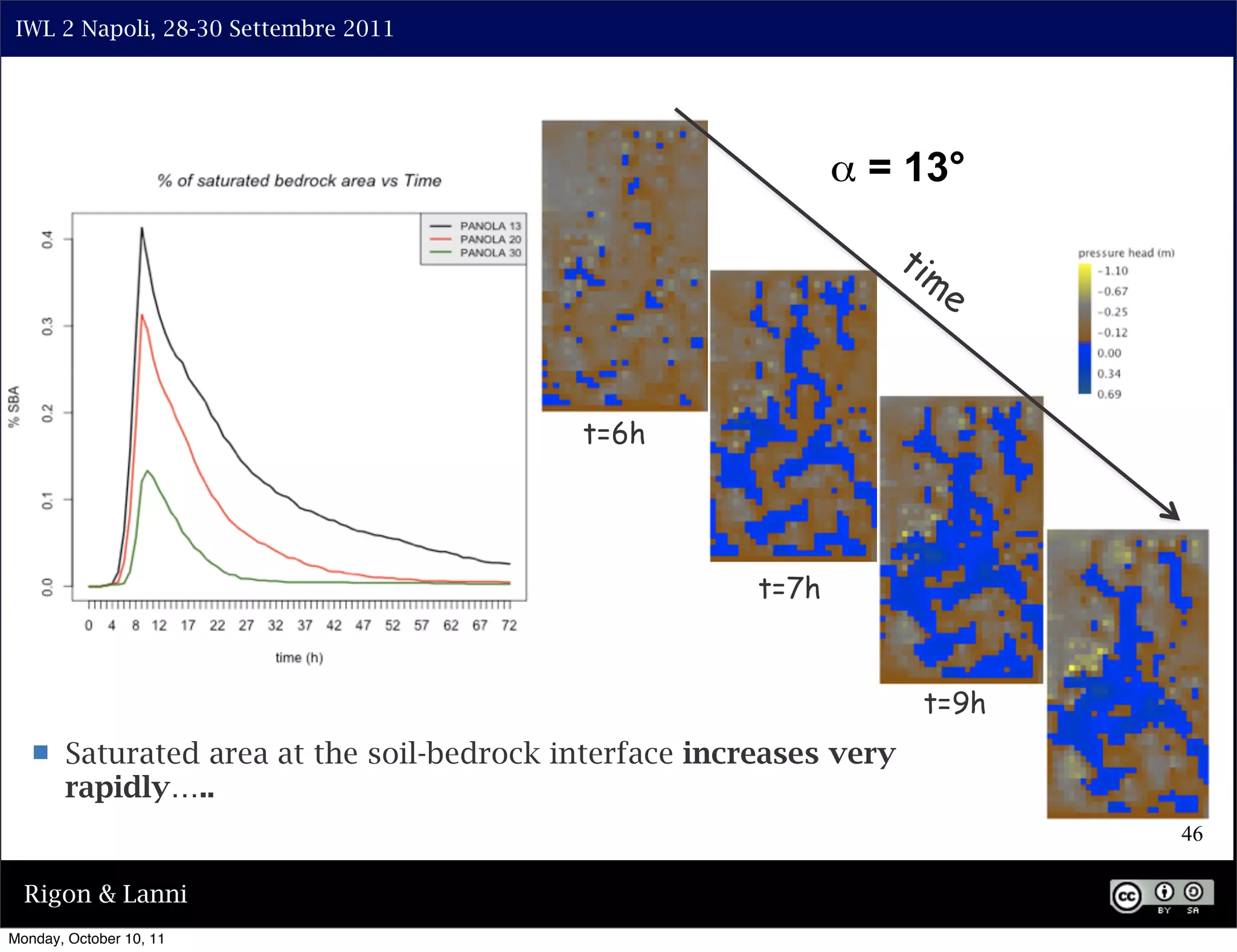 IWL 2 Napoli, 28-30 Settembre 2011




                                                               α = 13°

                                                                     tim
                                                                           e


                                           t=6h




                                                        t=7h


                                                                      t=9h
      Saturated area at the soil-bedrock interface increases very
       rapidly…..
                                                                               46

  Rigon & Lanni
Monday, October 10, 11
 