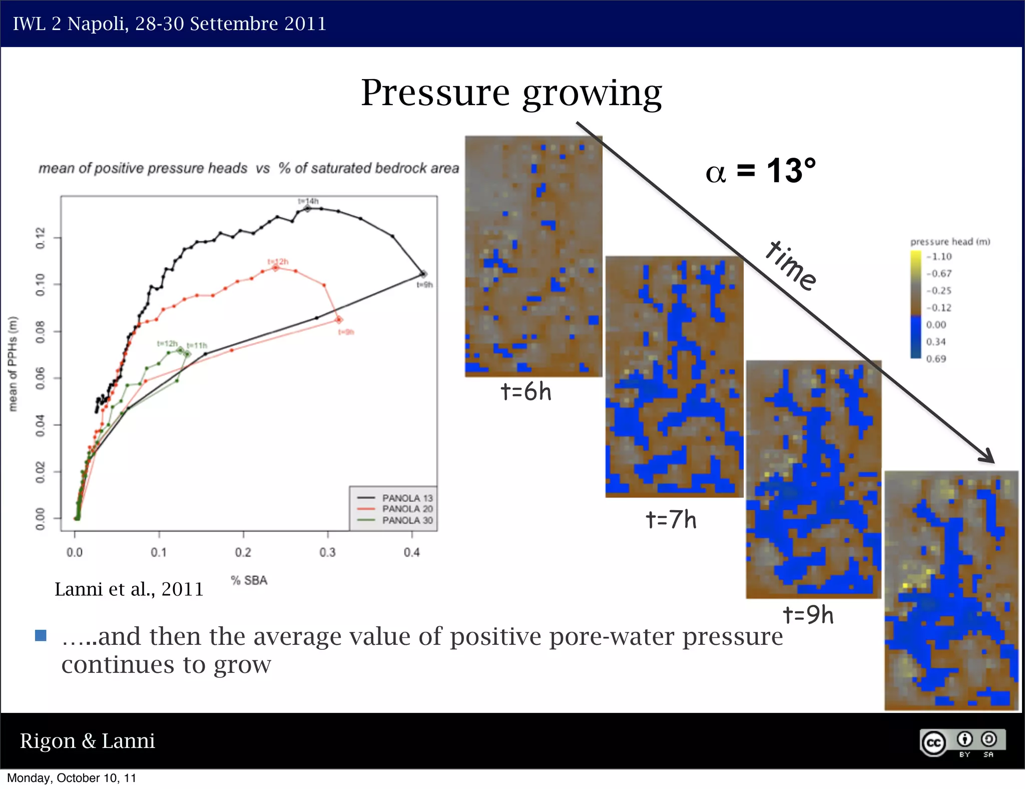 IWL 2 Napoli, 28-30 Settembre 2011



                                      Pressure growing

                                                                 α = 13°

                                                                    tim
                                                                          e


                                             t=6h




                                                          t=7h

        Lanni et al., 2011
                                                                      t=9h
        …..and then the average value of positive pore-water pressure
         continues to grow
                                                                              49

  Rigon & Lanni
Monday, October 10, 11
 