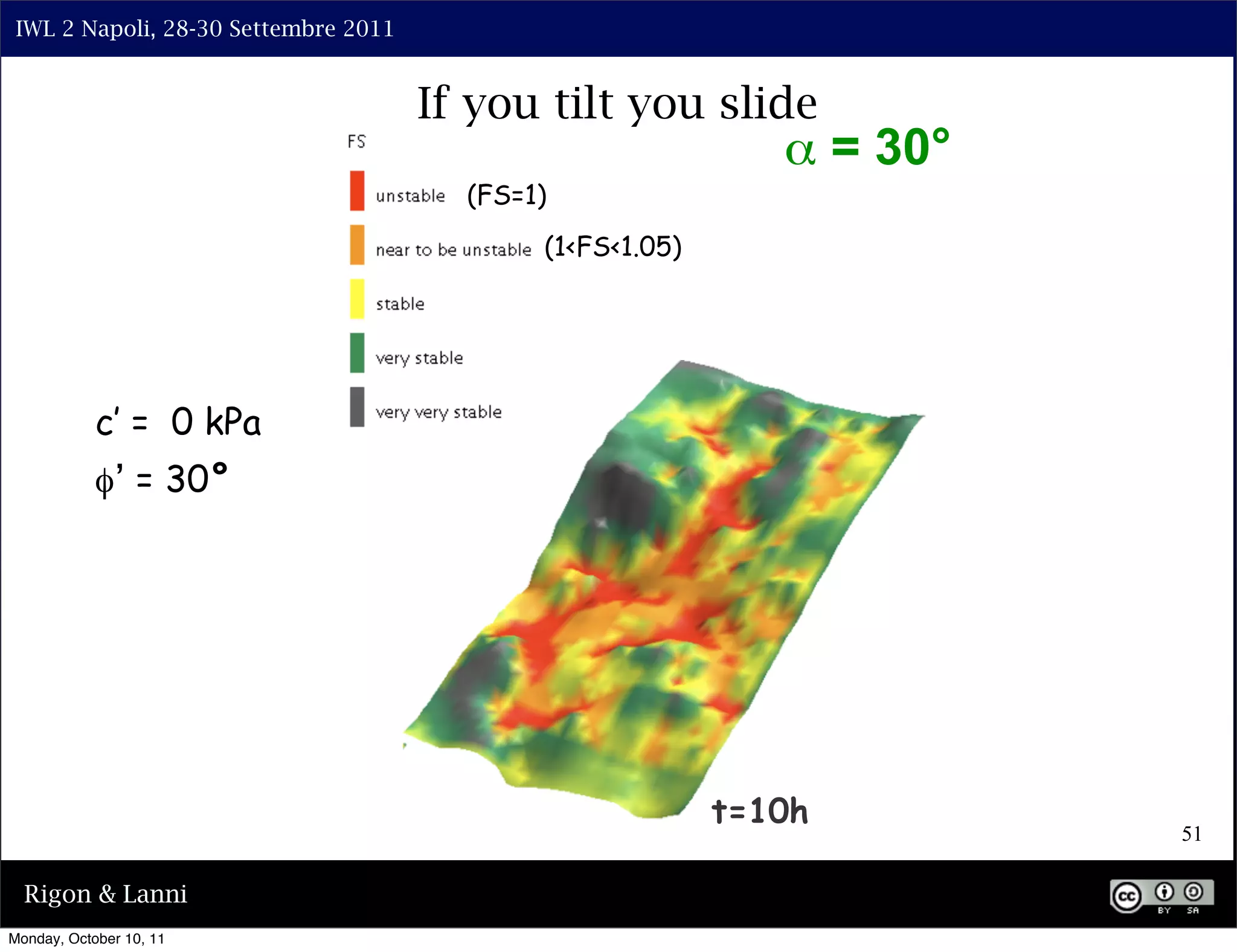 IWL 2 Napoli, 28-30 Settembre 2011


                                      If you tilt you slide
                                                              α = 30°
                                        (FS=1)
                                             (1<FS<1.05)




            c’ = 0 kPa
            φ’ = 30°




                                                           t=10h
                                                                        51

  Rigon & Lanni
Monday, October 10, 11
 