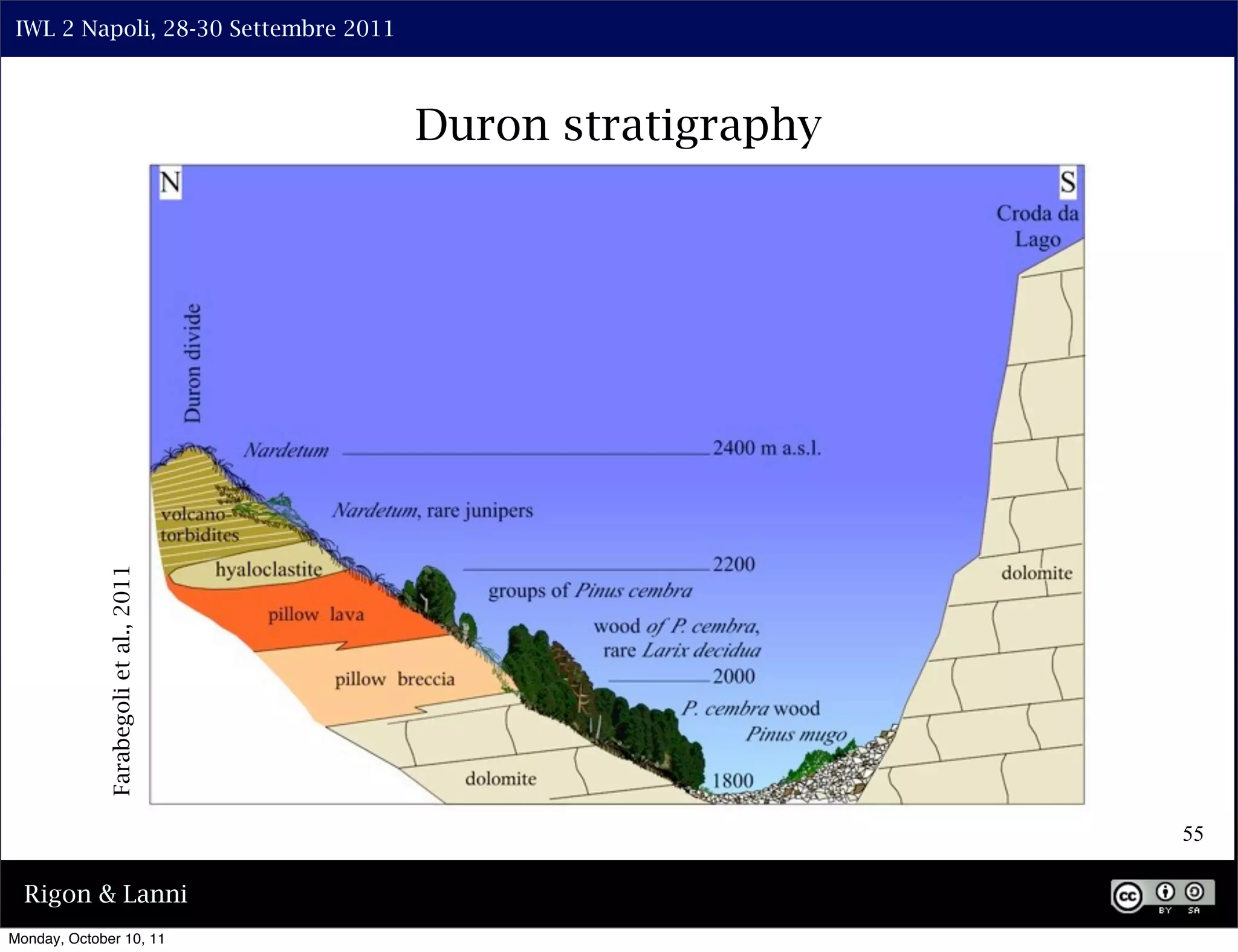 IWL 2 Napoli, 28-30 Settembre 2011



             Farabegoli et al., 2011
                                       Duron stratigraphy




                                                            55

  Rigon & Lanni
Monday, October 10, 11
 