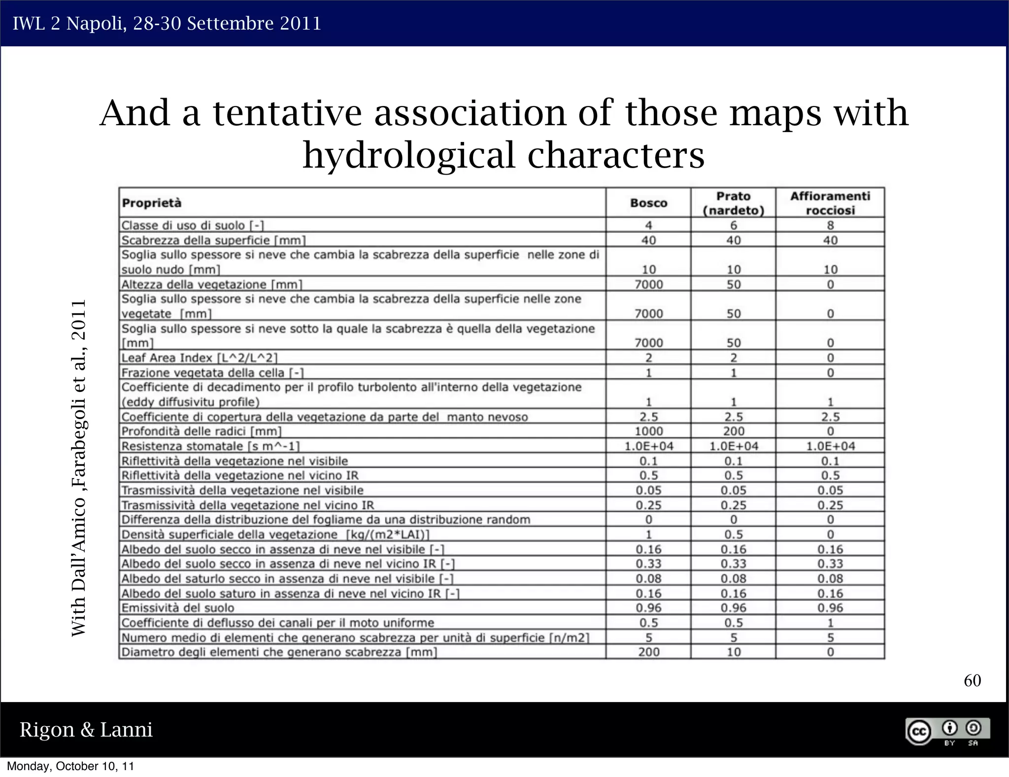 IWL 2 Napoli, 28-30 Settembre 2011




                                                     And a tentative association of those maps with
                                                                hydrological characters
          With Dall’Amico ,Farabegoli et al., 2011




                                                                                                      60

  Rigon & Lanni
Monday, October 10, 11
 