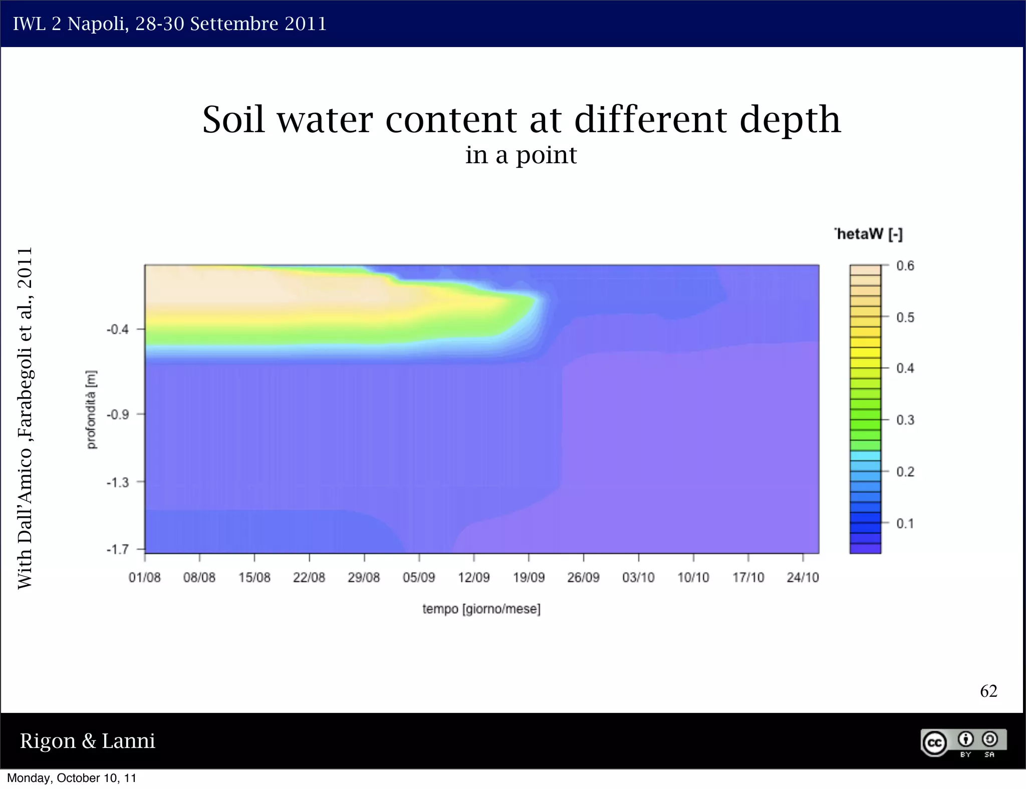 IWL 2 Napoli, 28-30 Settembre 2011




                                            Soil water content at different depth
                                                           in a point
 With Dall’Amico ,Farabegoli et al., 2011




                                                                                    62

             Rigon & Lanni
Monday, October 10, 11
 