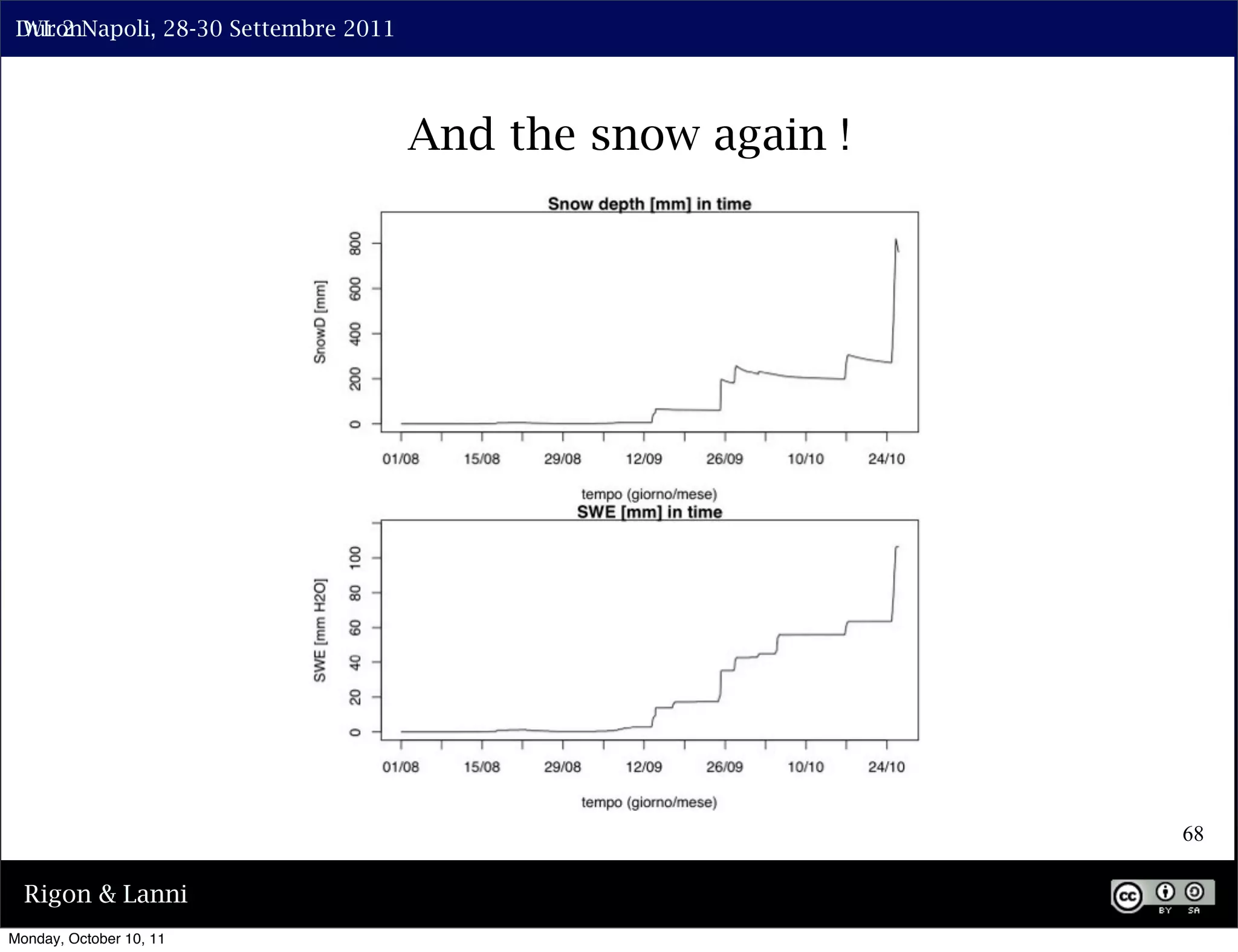 Duron
 IWL 2 Napoli, 28-30 Settembre 2011




                                      And the snow again !




                                                             68

  Rigon & Lanni
Monday, October 10, 11
 
