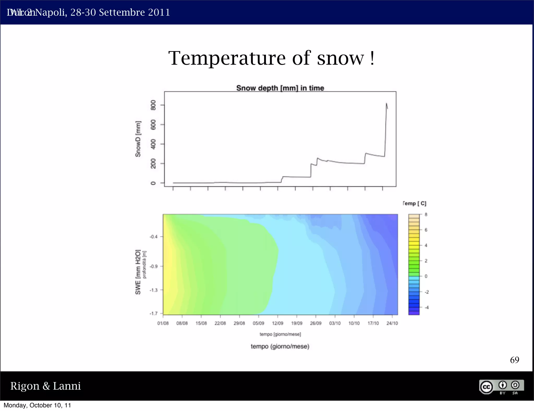 Duron
 IWL 2 Napoli, 28-30 Settembre 2011




                                  Temperature of snow !




                                                          69

  Rigon & Lanni
Monday, October 10, 11
 