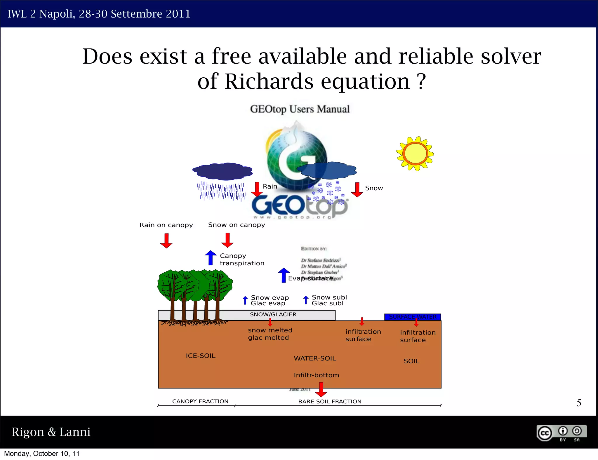 Table 12.9: Example of roughness parameters for various surfaces (Evaporation into the Atmosphere, Wilfried Brutsaert, 1984)
 IWL 2 Napoli, 28-30 Settembre 2011



                         Does exist a free available and reliable solver
                                    of Richards equation ?




                                                                                                                                           5

  Rigon & Lanni                                              Figure 12.1: Water ﬂuxes

Monday, October 10, 11
 