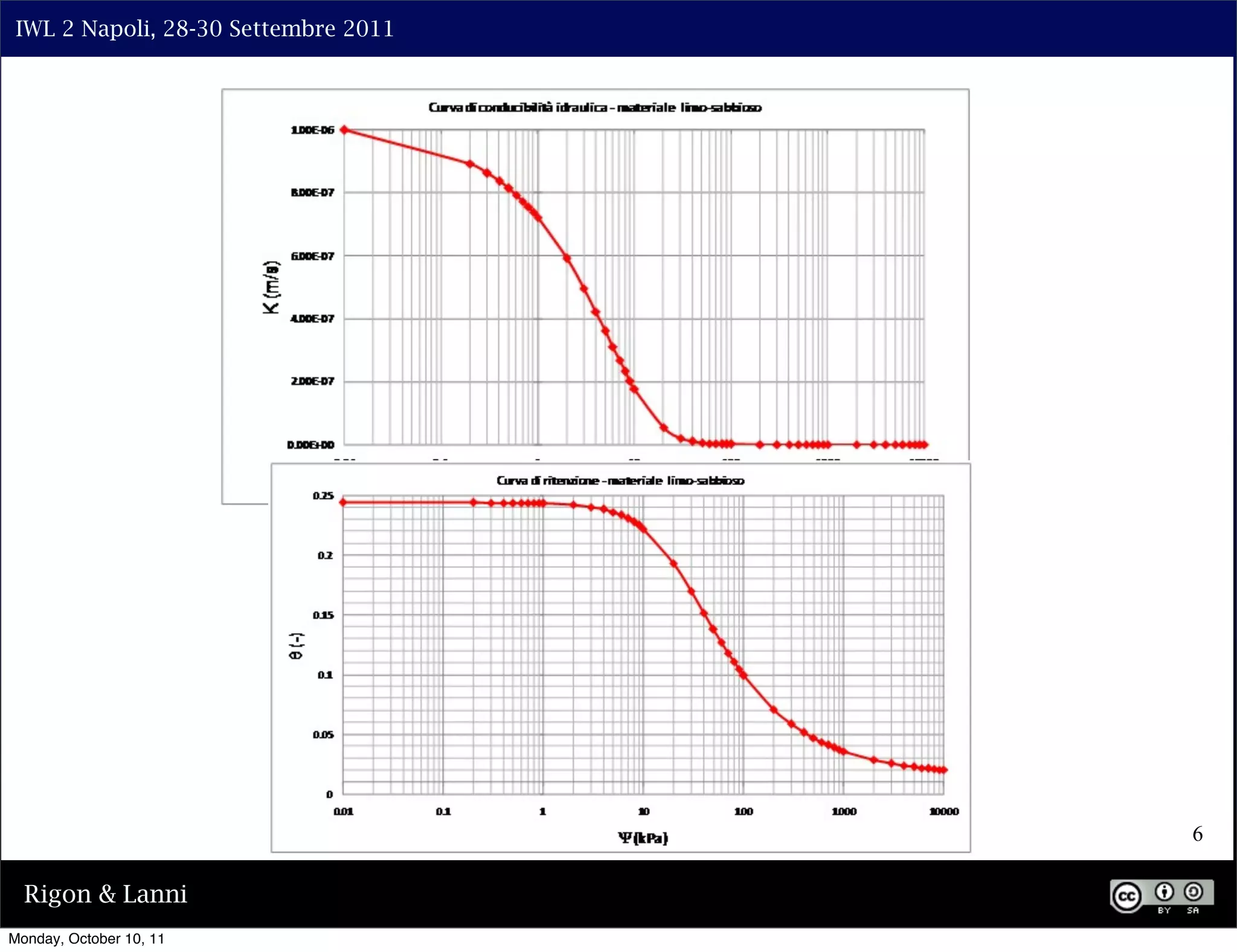 IWL 2 Napoli, 28-30 Settembre 2011




                                      6

  Rigon & Lanni
Monday, October 10, 11
 