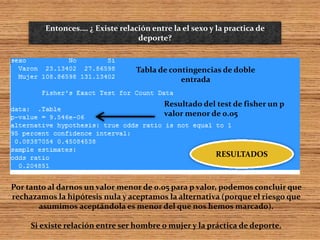 Entonces…. ¿ Existe relación entre la el sexo y la practica de
deporte?
Tabla de contingencias de doble
entrada
Resultado del test de fisher un p
valor menor de 0.05
Por tanto al darnos un valor menor de 0.05 para p valor, podemos concluir que
rechazamos la hipótesis nula y aceptamos la alternativa (porque el riesgo que
asumimos aceptándola es menor del que nos hemos marcado).
Si existe relación entre ser hombre o mujer y la práctica de deporte.
RESULTADOS
 