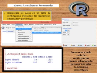 Vamos a hacer ahora en Rcommander
1. Representa los datos en un tabla de
contingencia indicando las frecuencias
observadas y porcentajes
Como vemos en la
tabla de
contingencias
hemos seleccionado
para que nos salga
también los
porcentajes
 